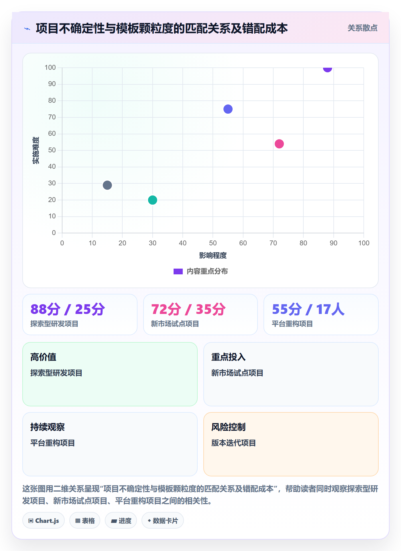 项目模板最佳实践:PMO项目模板效率提升,常见问题
