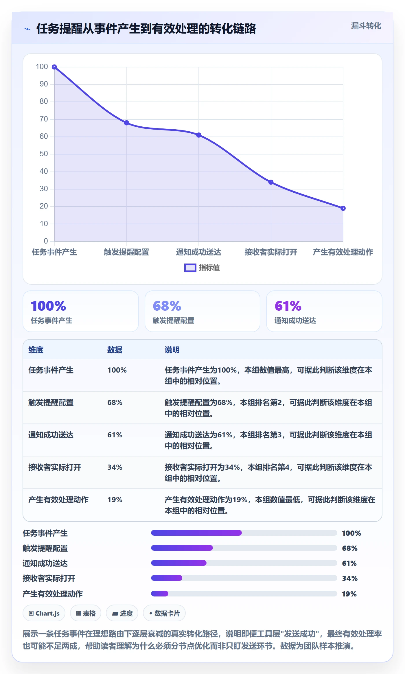 消息通知怎么做？项目成员最佳实践：任务提醒从0到1