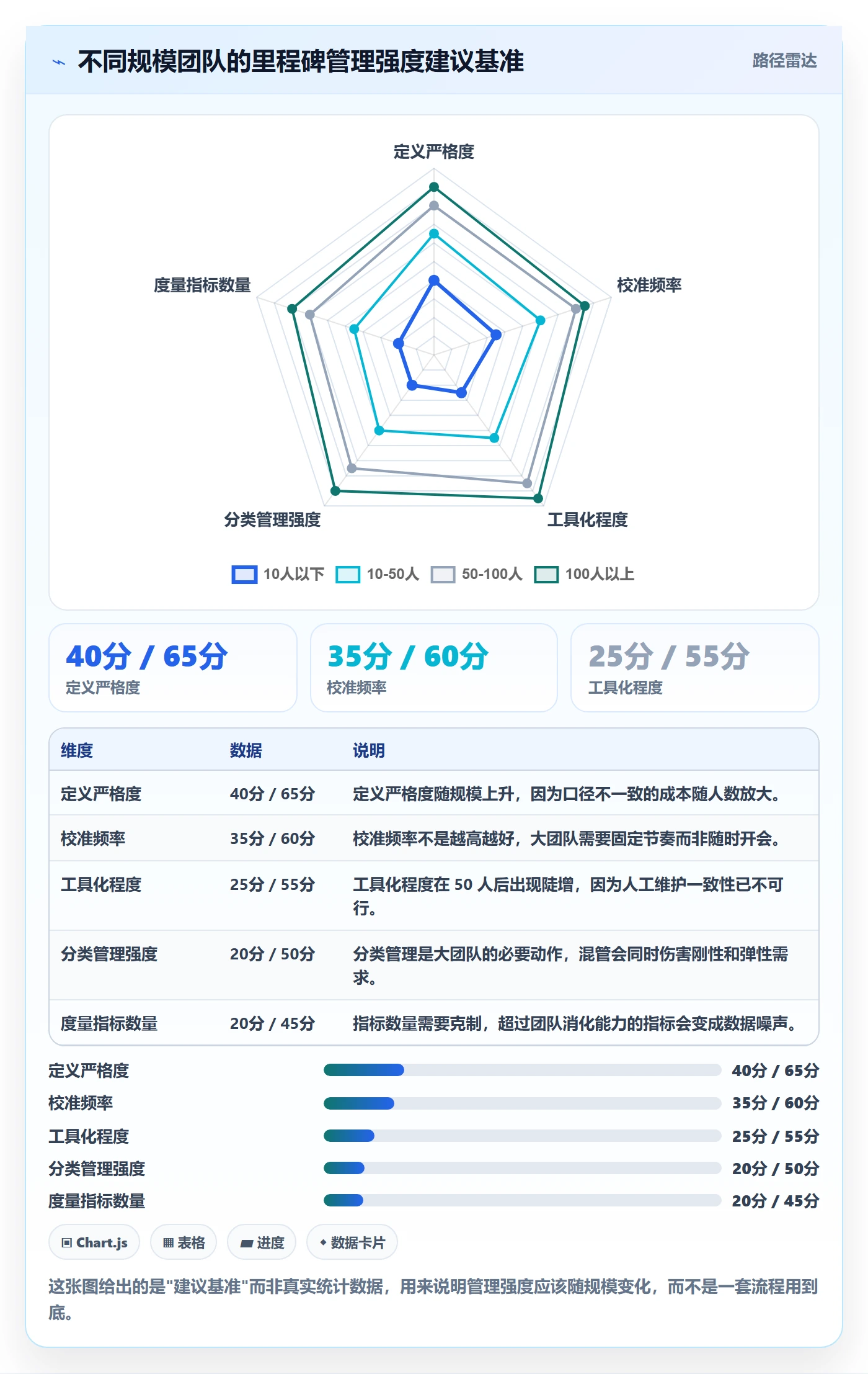 里程碑计划实操方法:项目成员提升里程碑效率的入门指南方法与模板