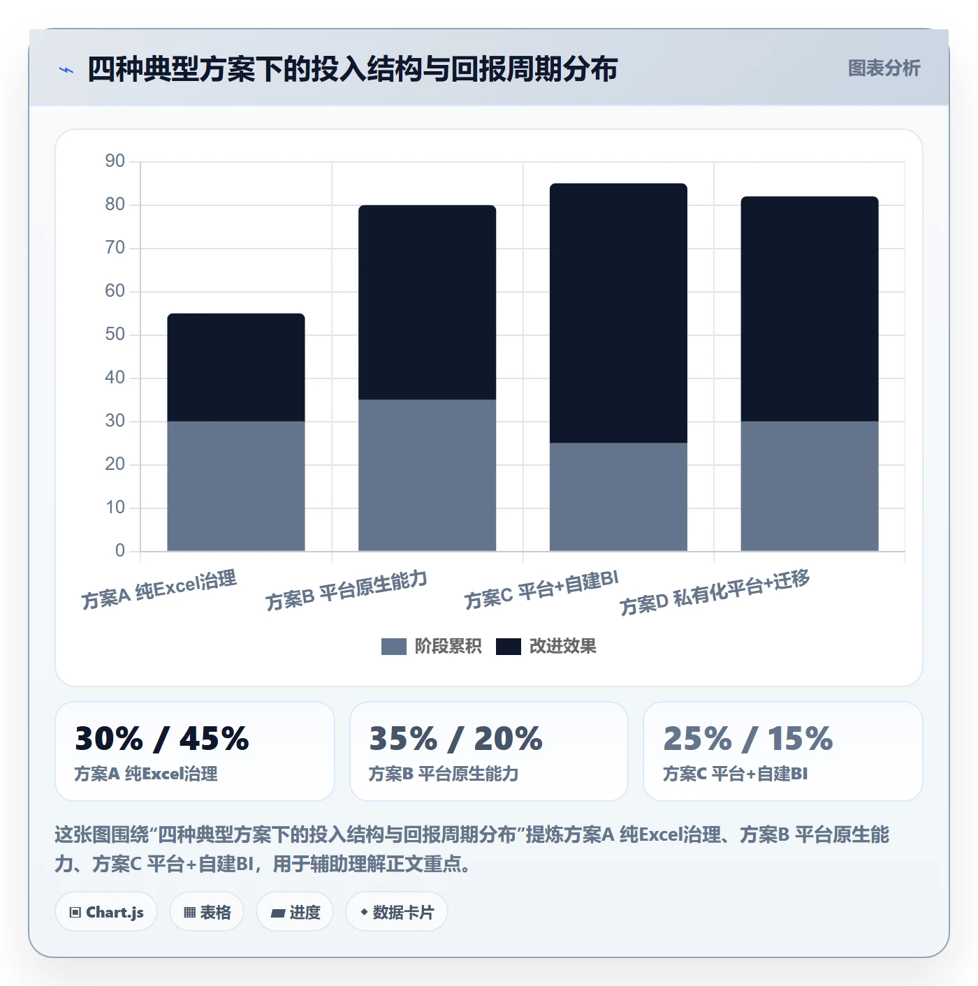 里程碑里程碑教程：PMO数据分析，避坑指南
