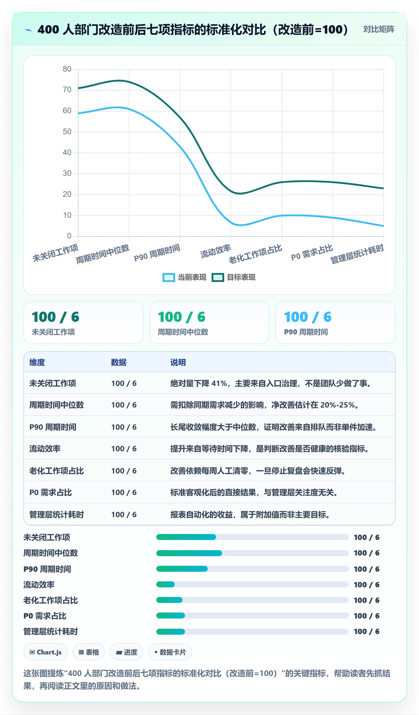 工作项管理指南：管理层如何做好任务管理，效率提升全流程