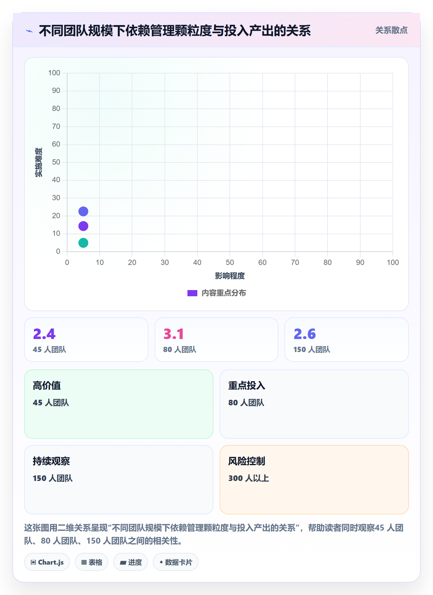依赖关系落地方案:项目经理开展任务依赖的效率提升案例解析