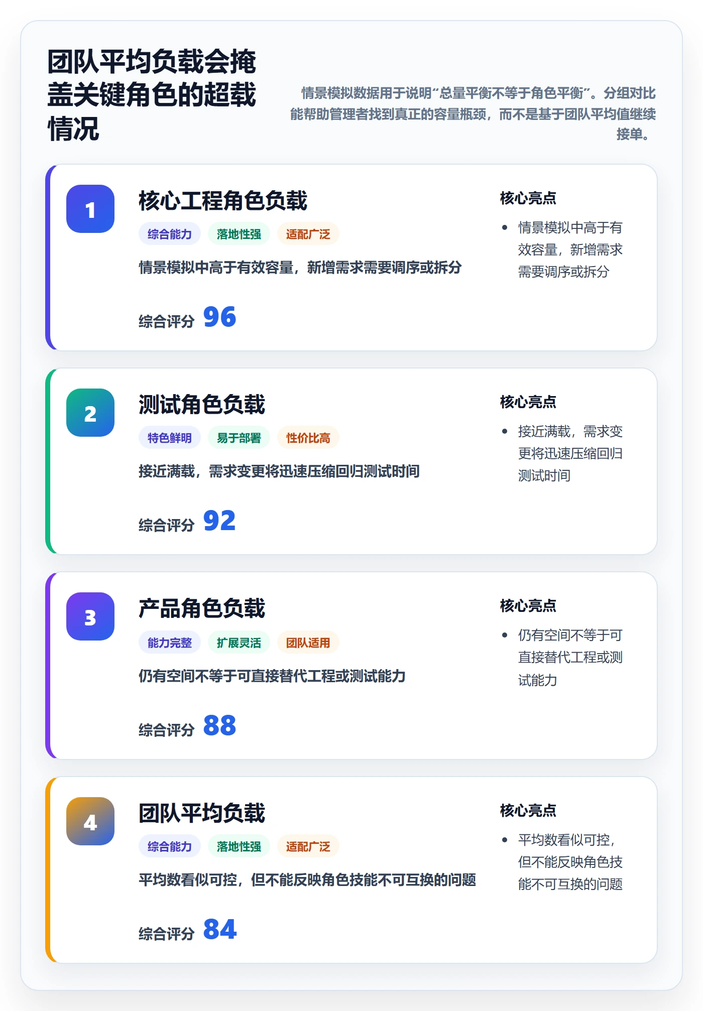 团队管理方法大全：项目成员资源管理效率提升落地清单