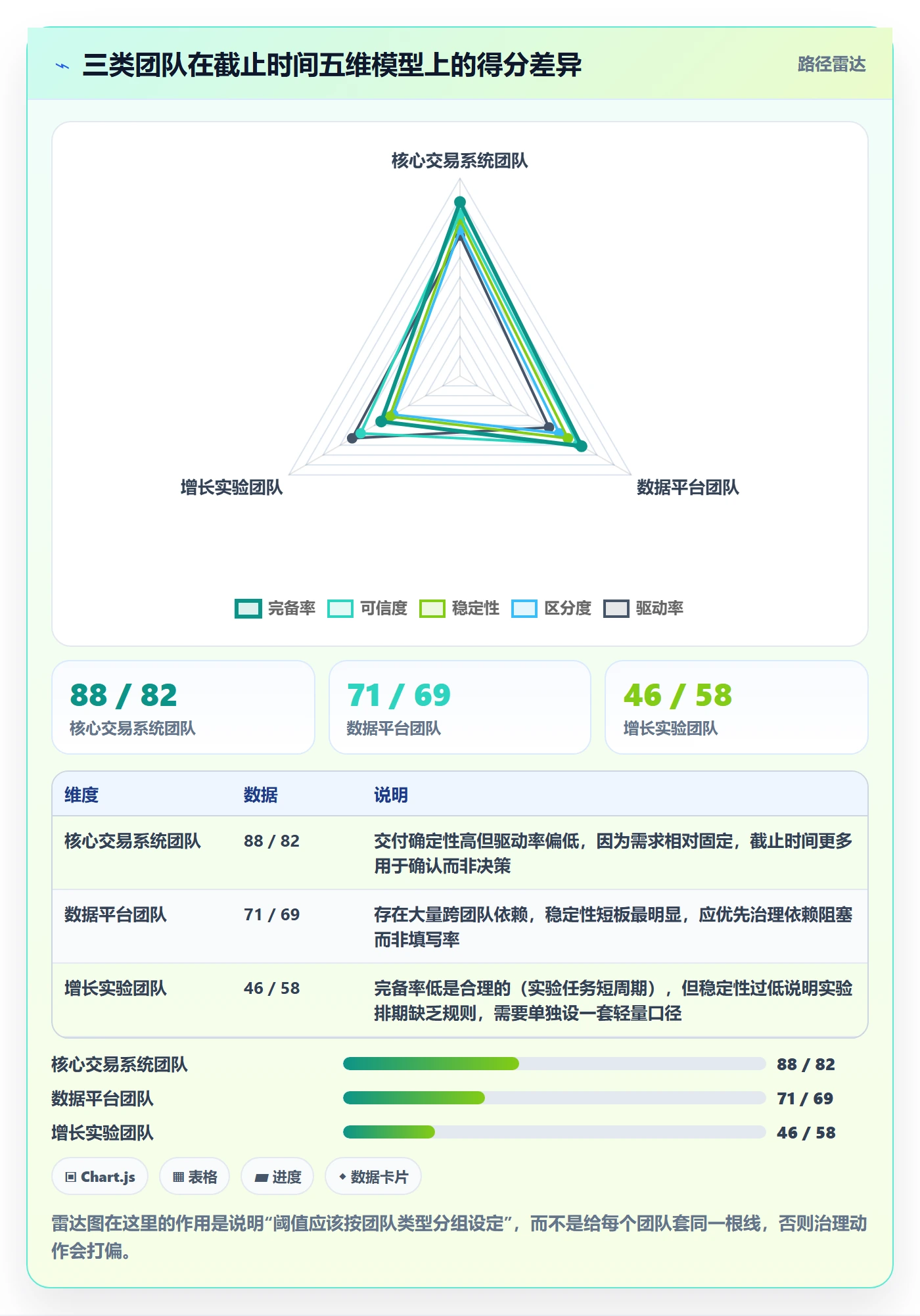 截止时间实操方法:管理层提升任务属性效率的数据分析方法与模板