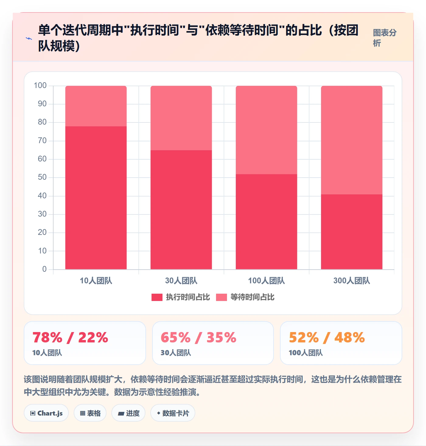 SS最佳实践:产品经理任务依赖协同管理,常见问题