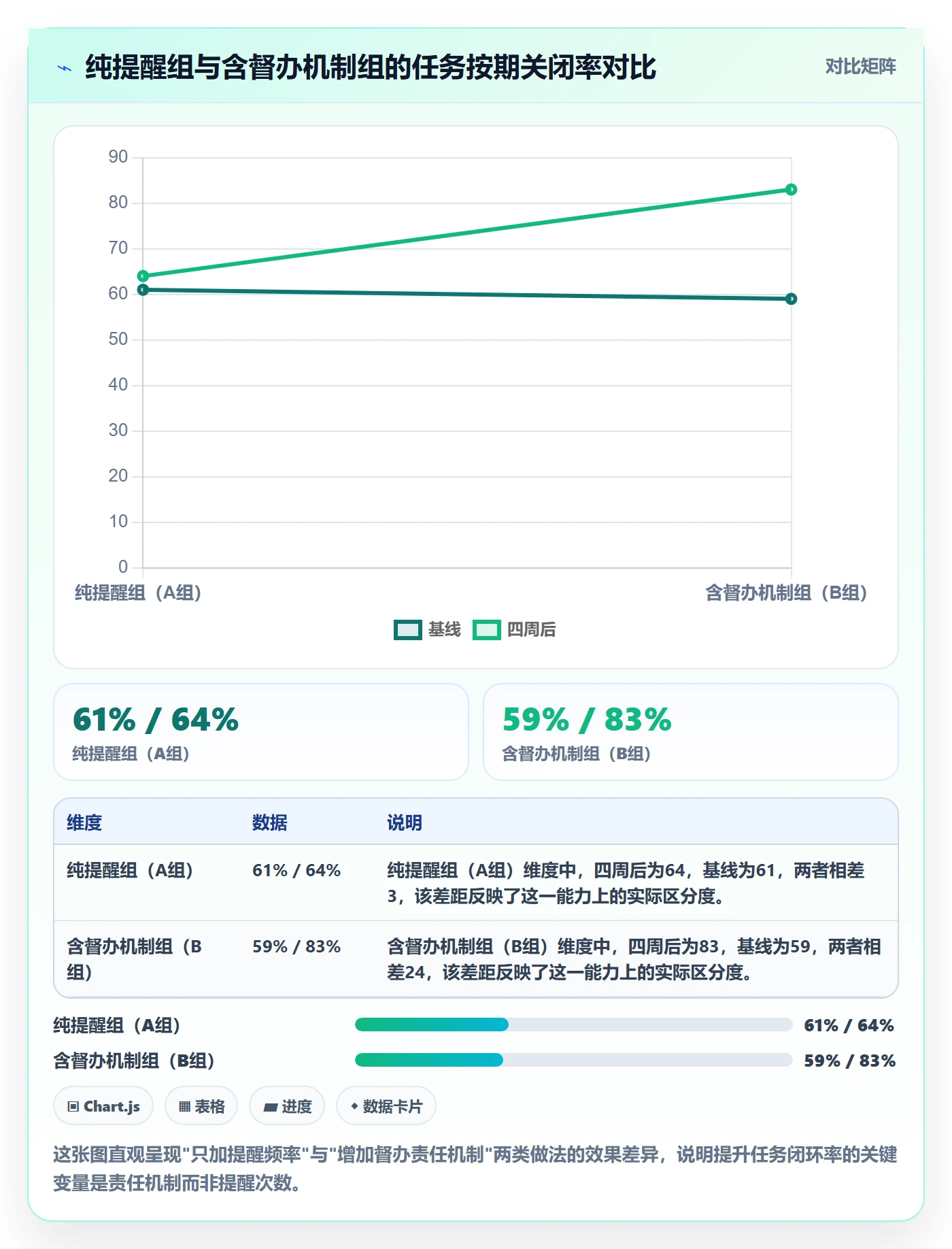 任务提醒督办教程：实施团队制度设计，避坑指南