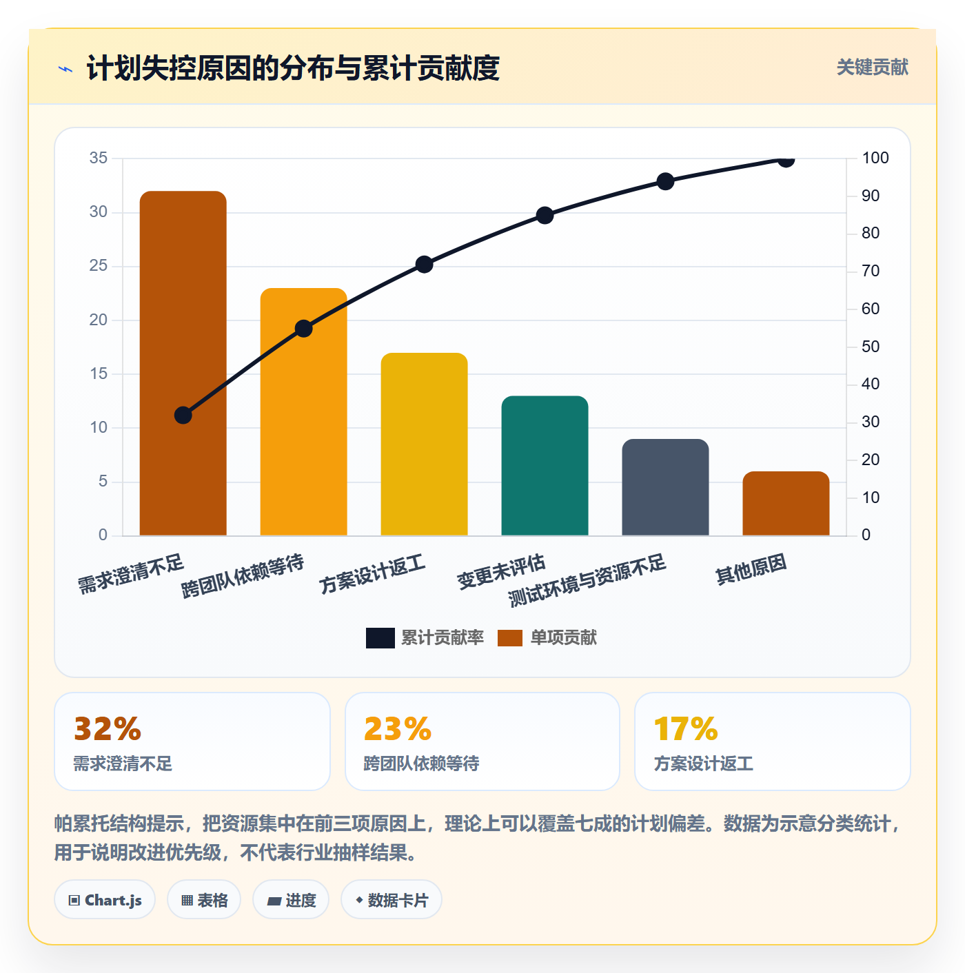 阶段计划流程与规范:研发团队项目规划制度设计关键指标