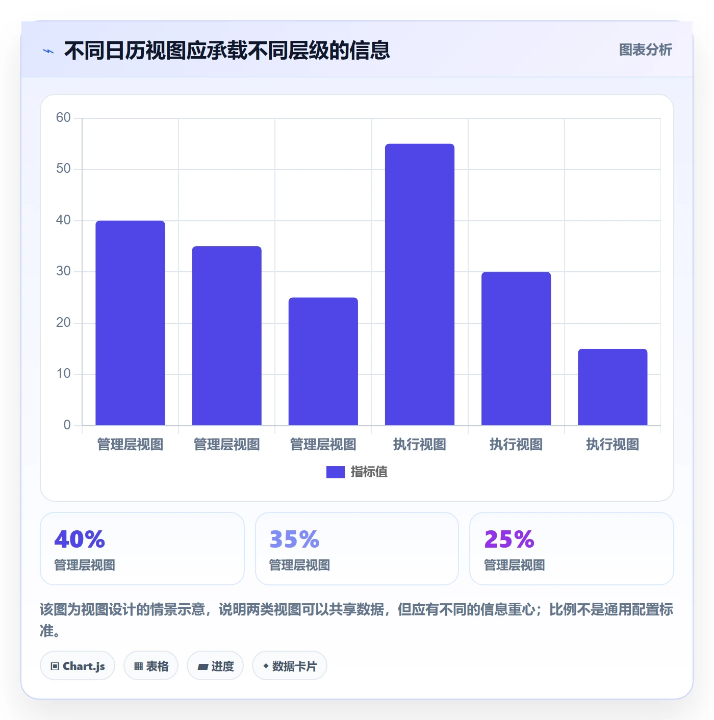 项目日历最佳实践:管理层日历视图协同管理,常见问题