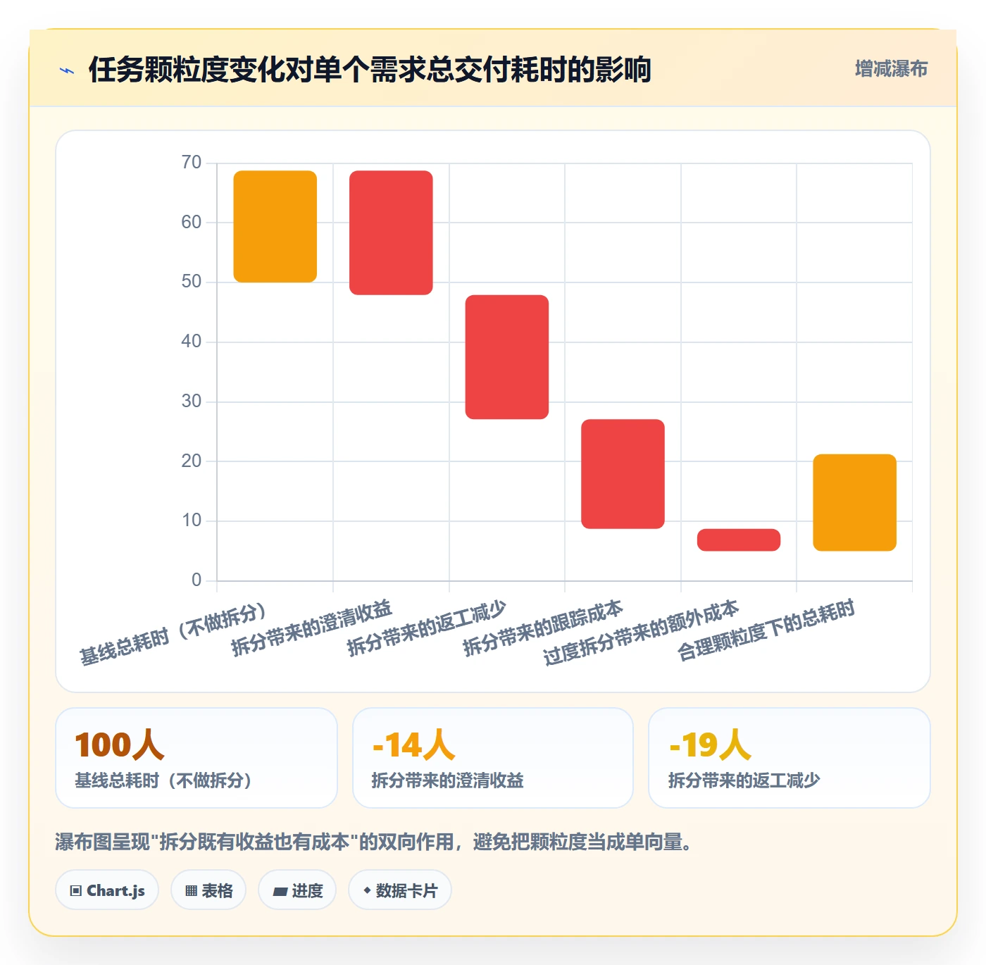 任务分派指派教程：产品经理落地方案，避坑指南