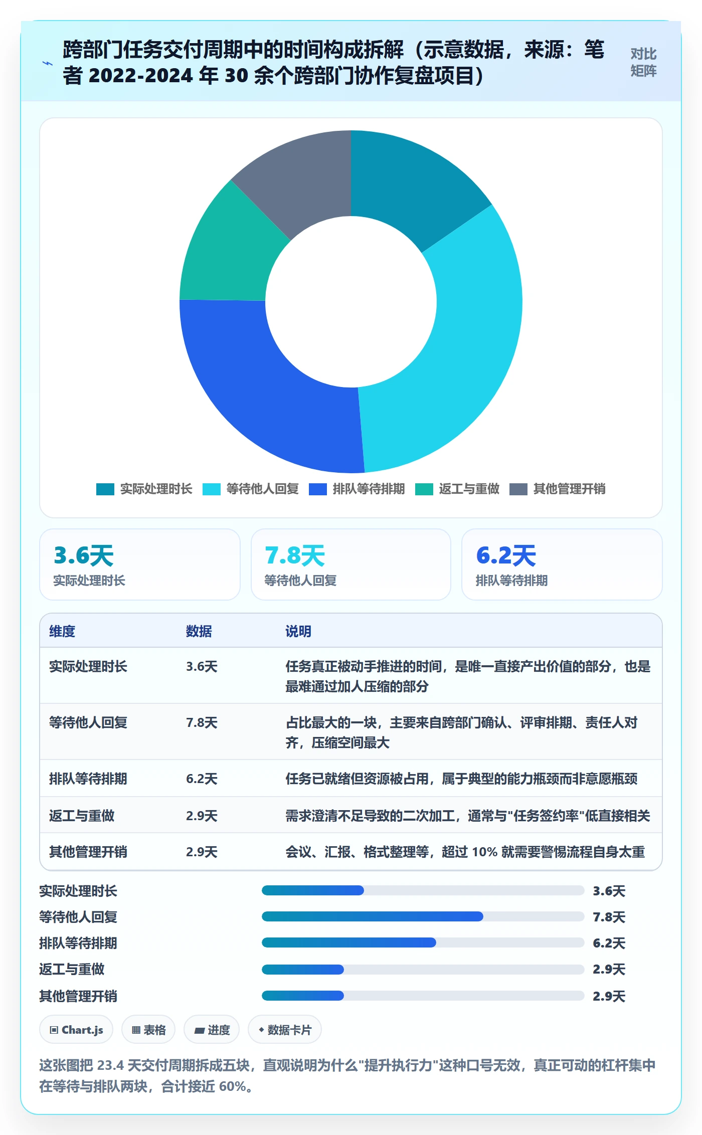 负责人流程与规范：跨部门团队任务管理入门指南关键指标