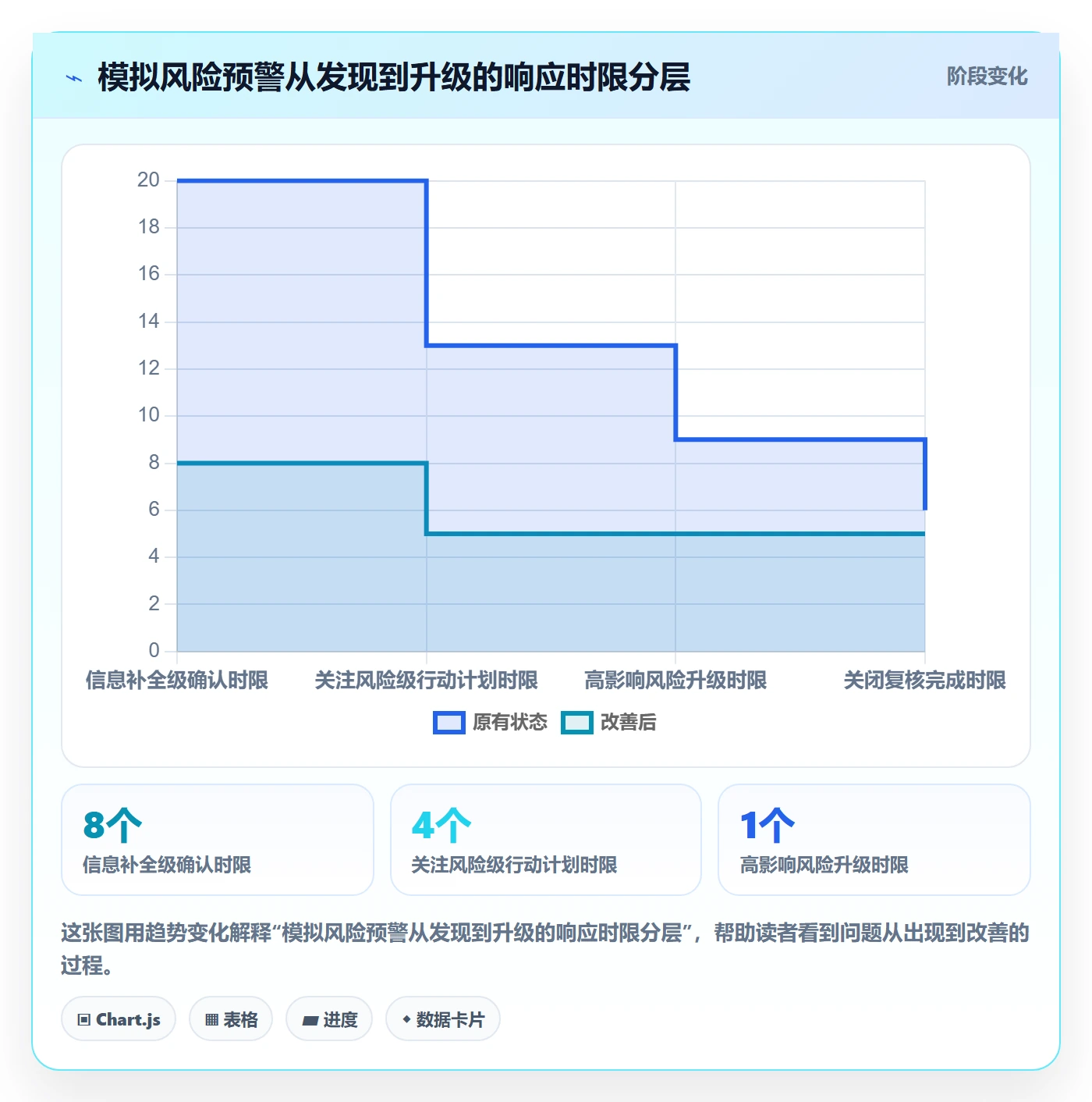 搜索流程与规范:研发团队列表视图风险控制关键指标