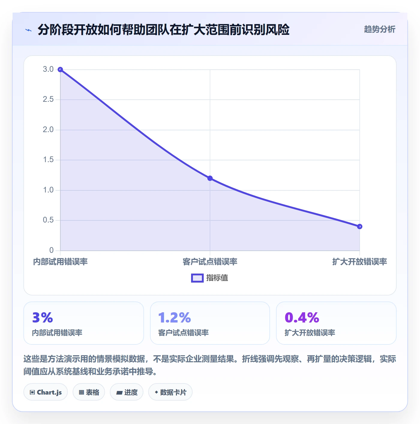 上线管理指南：企业管理者如何做好发布管理，入门指南全流程