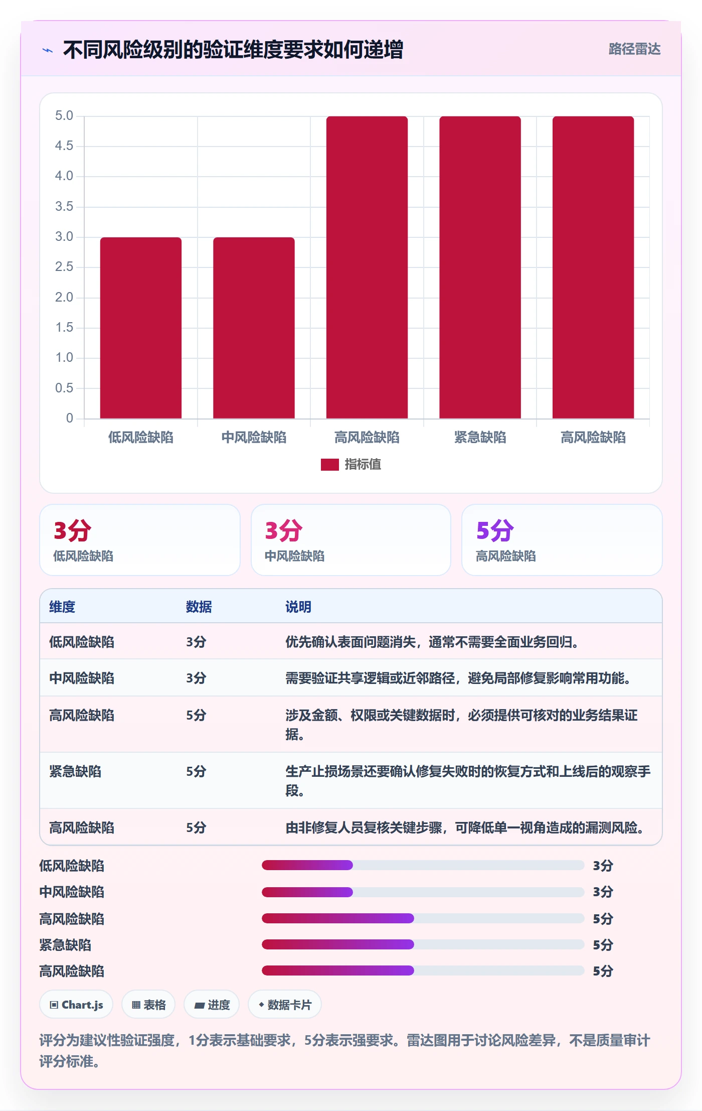 Bug / 缺陷如何做好验证?实施团队协同管理与操作步骤