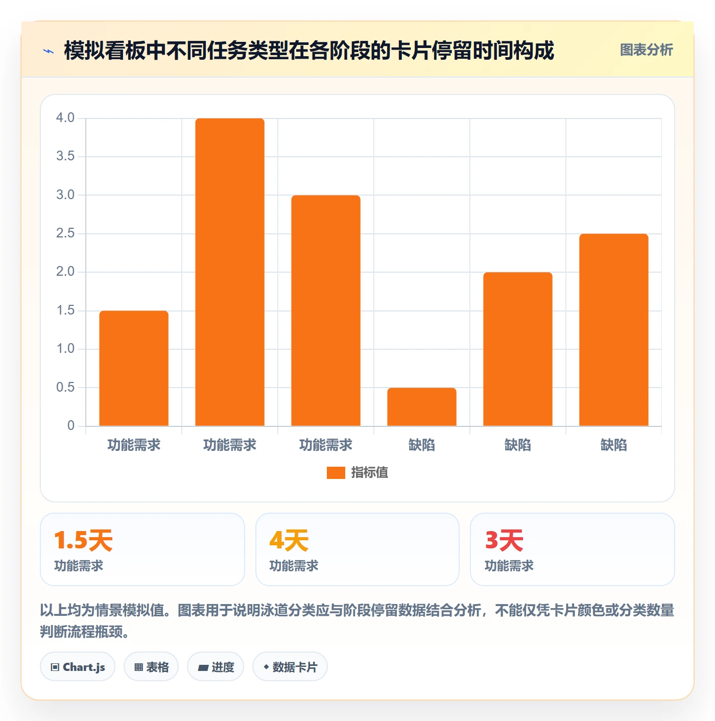 泳道管理方法大全:研发团队看板落地方案落地清单