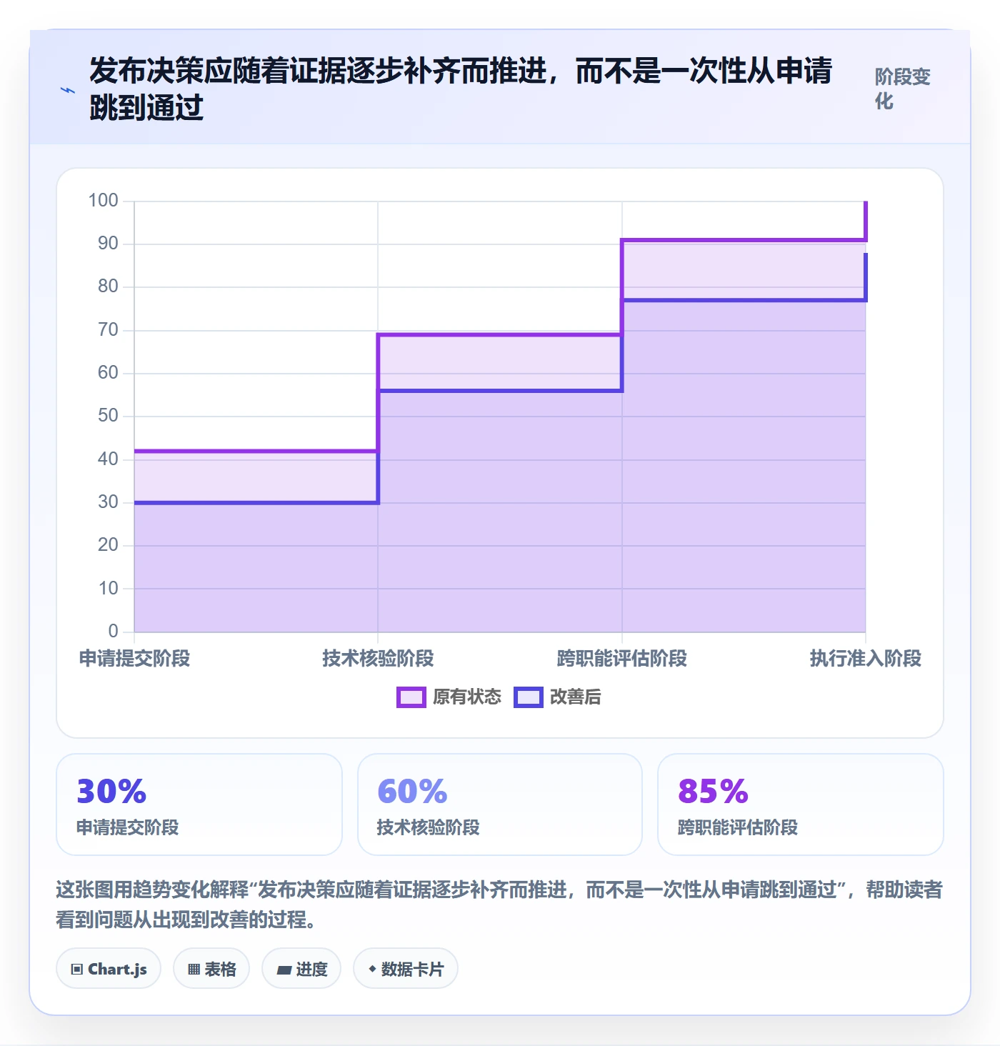 发布管理发布审批全流程:研发团队协同管理与一文讲清
