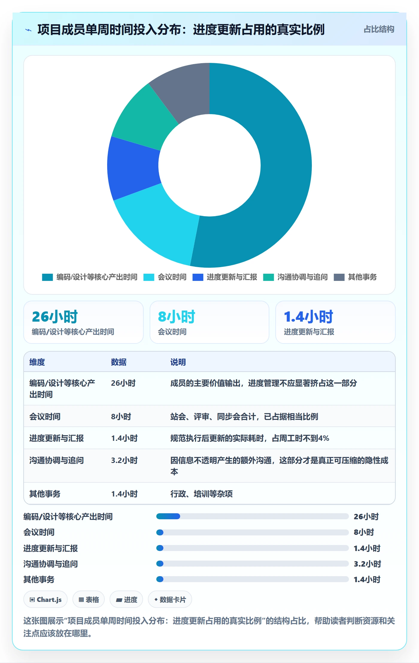 进度管理进度更新教程:项目成员实操方法,避坑指南