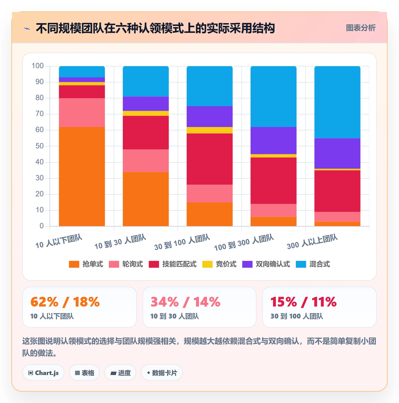 认领管理方法大全:实施团队任务分派协同管理落地清单