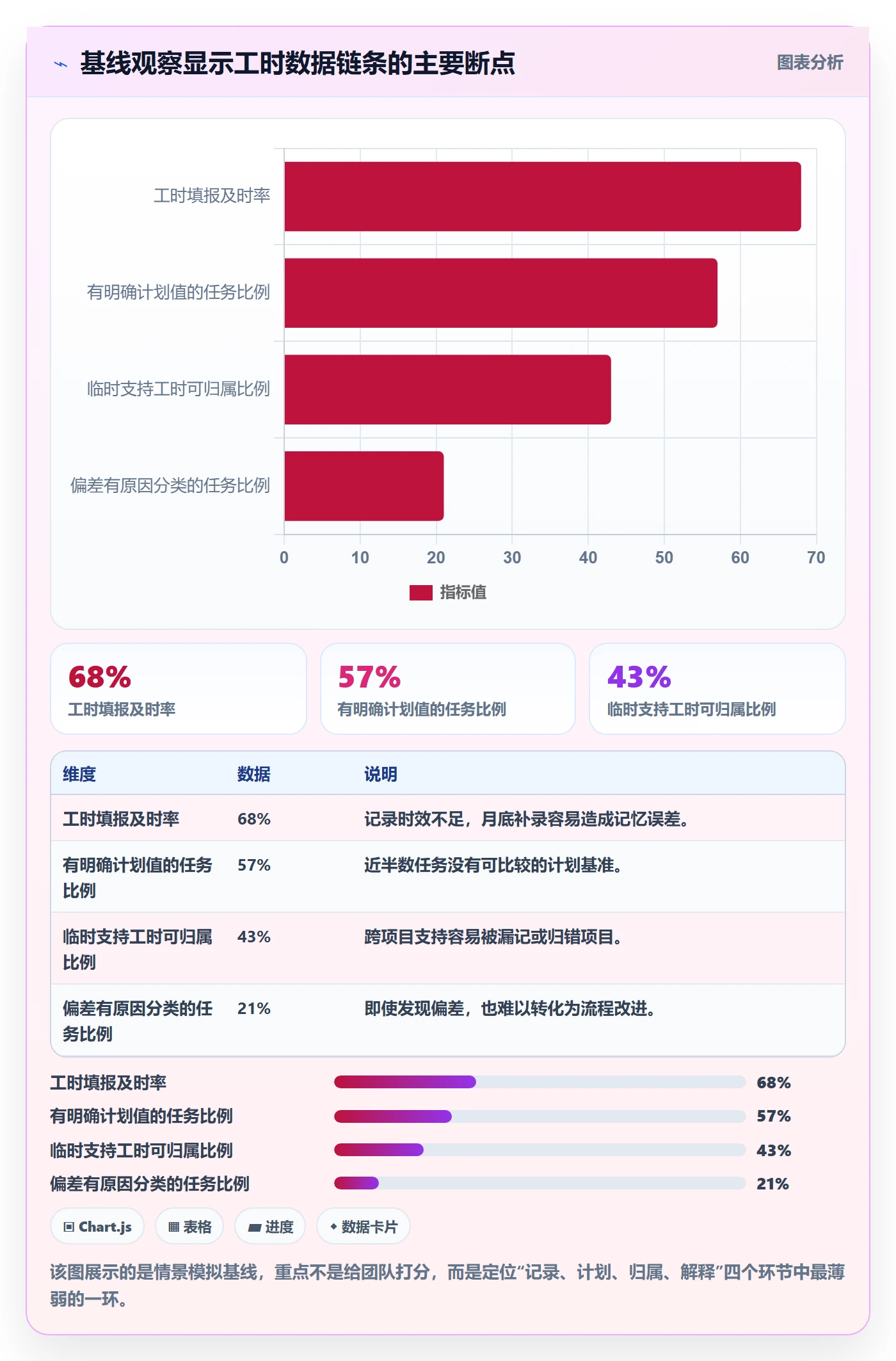 计划工时落地方案：项目成员开展工时管理的制度设计案例解析