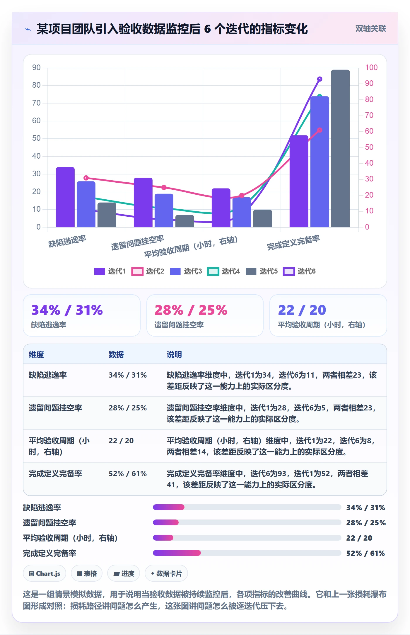 任务验收如何做好确认完成?研发团队数据分析与操作步骤