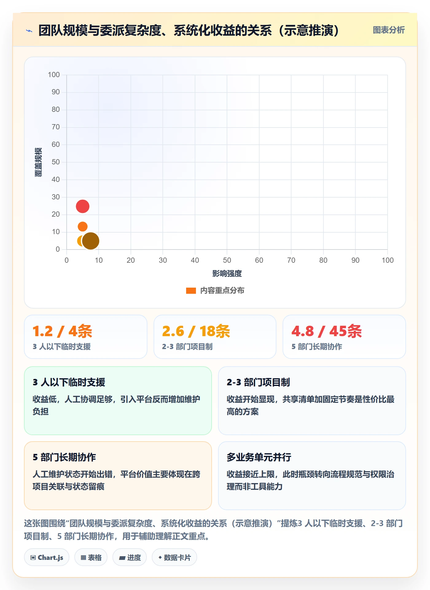 任务分派如何做好委派?跨部门团队入门指南与操作步骤