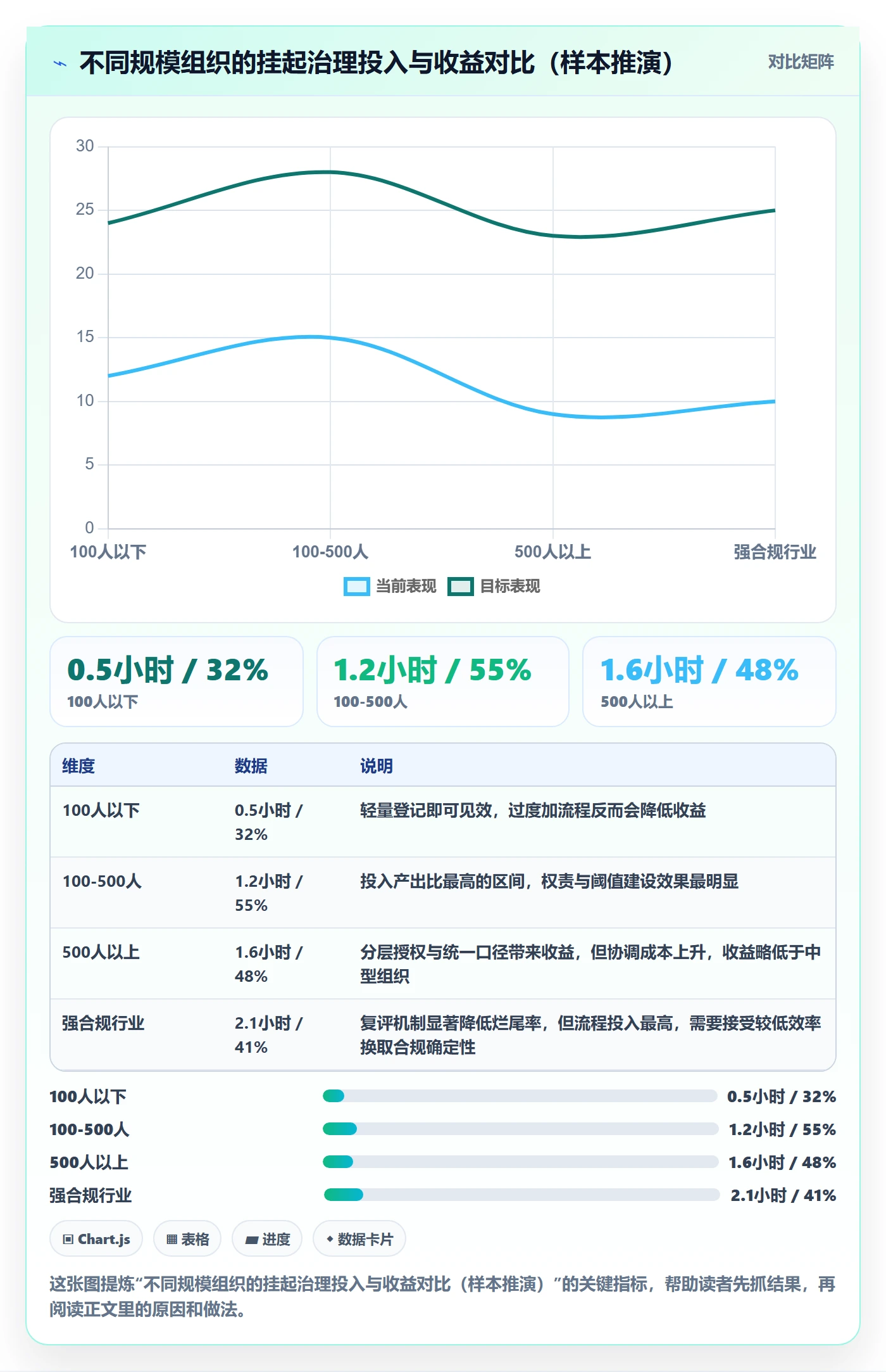挂起管理方法大全:管理层任务执行最佳实践落地清单