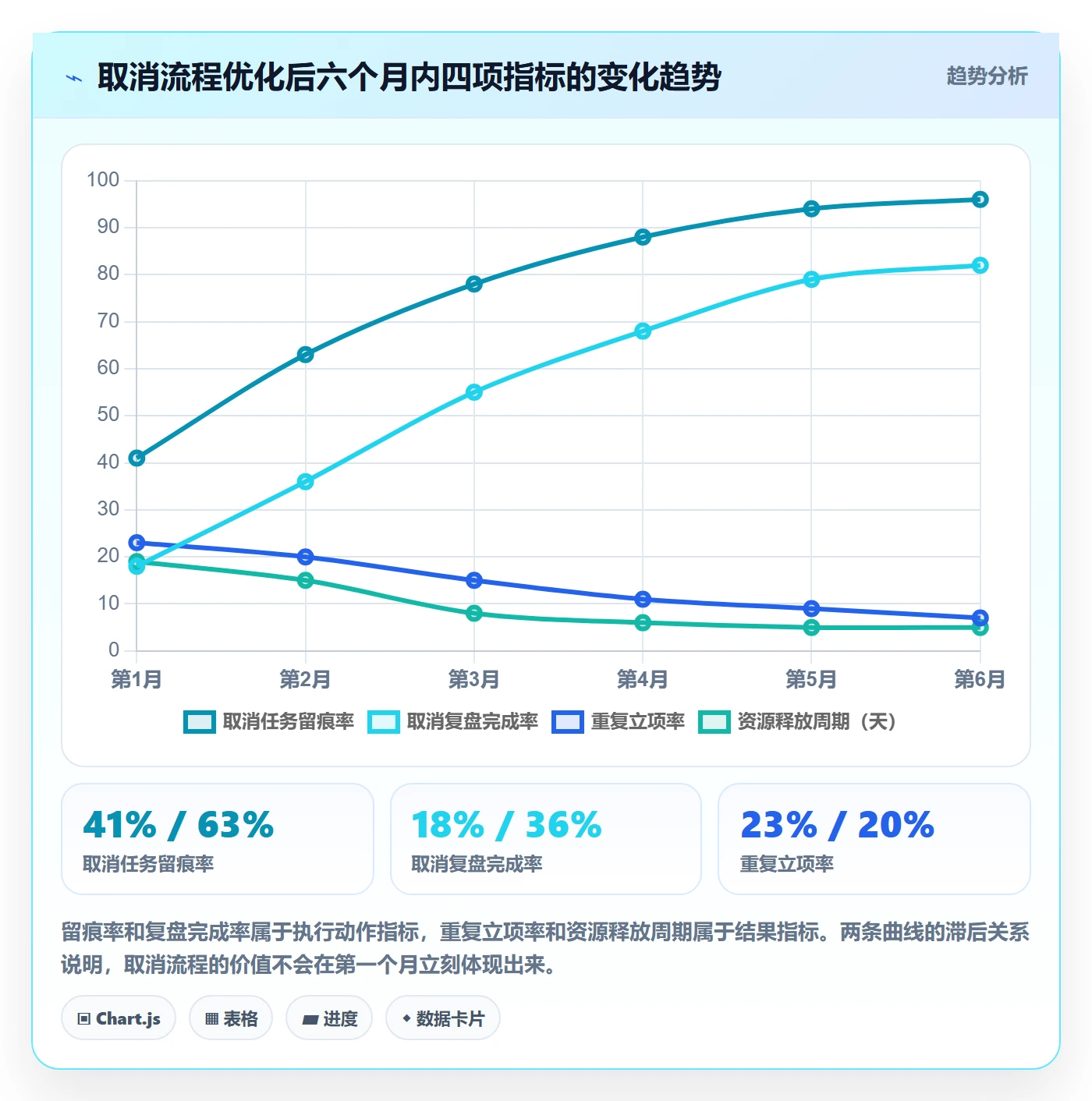 取消落地方案:产品经理开展任务执行的入门指南案例解析