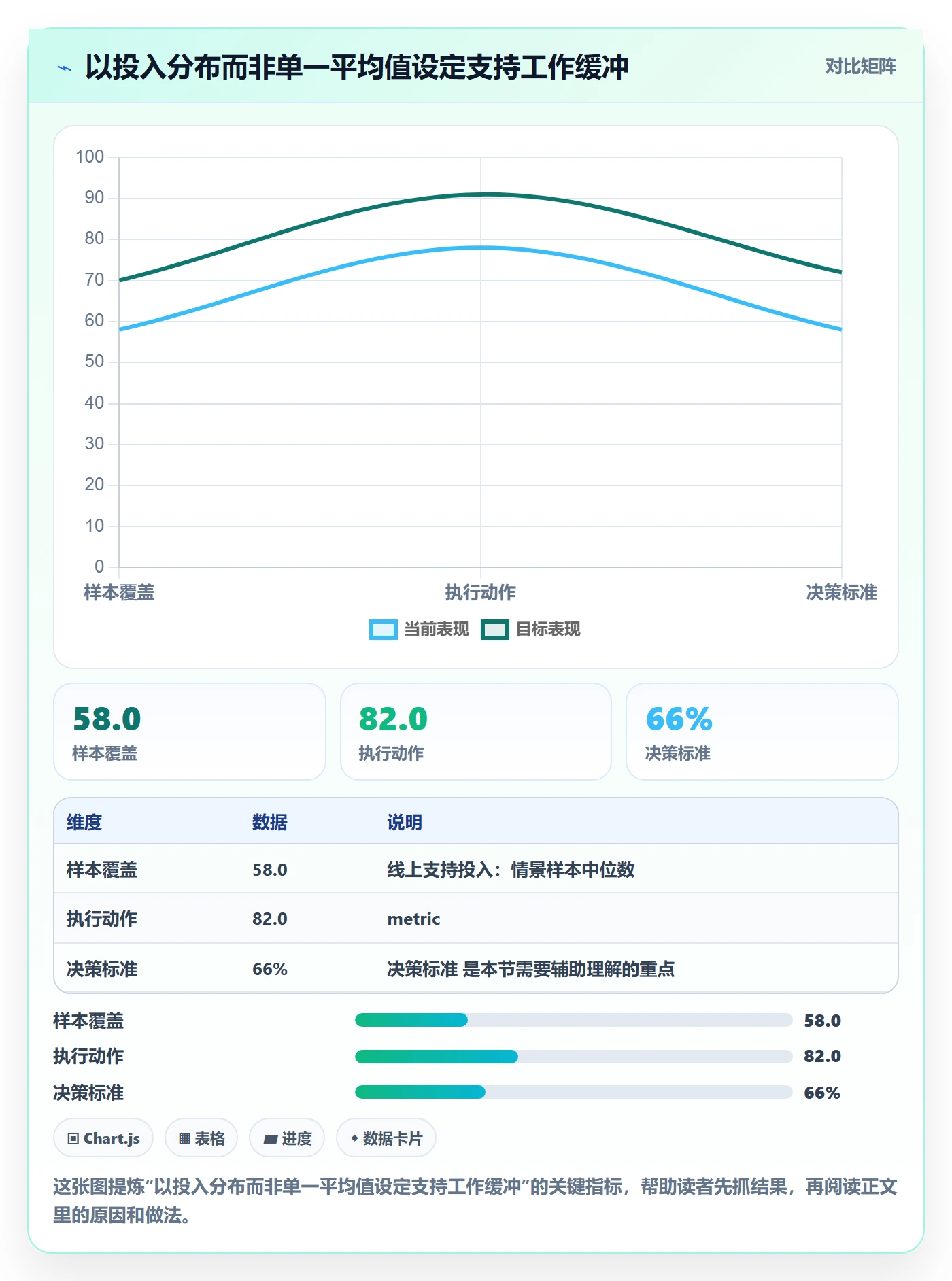 实际工时管理方法大全：研发团队工时管理制度设计落地清单