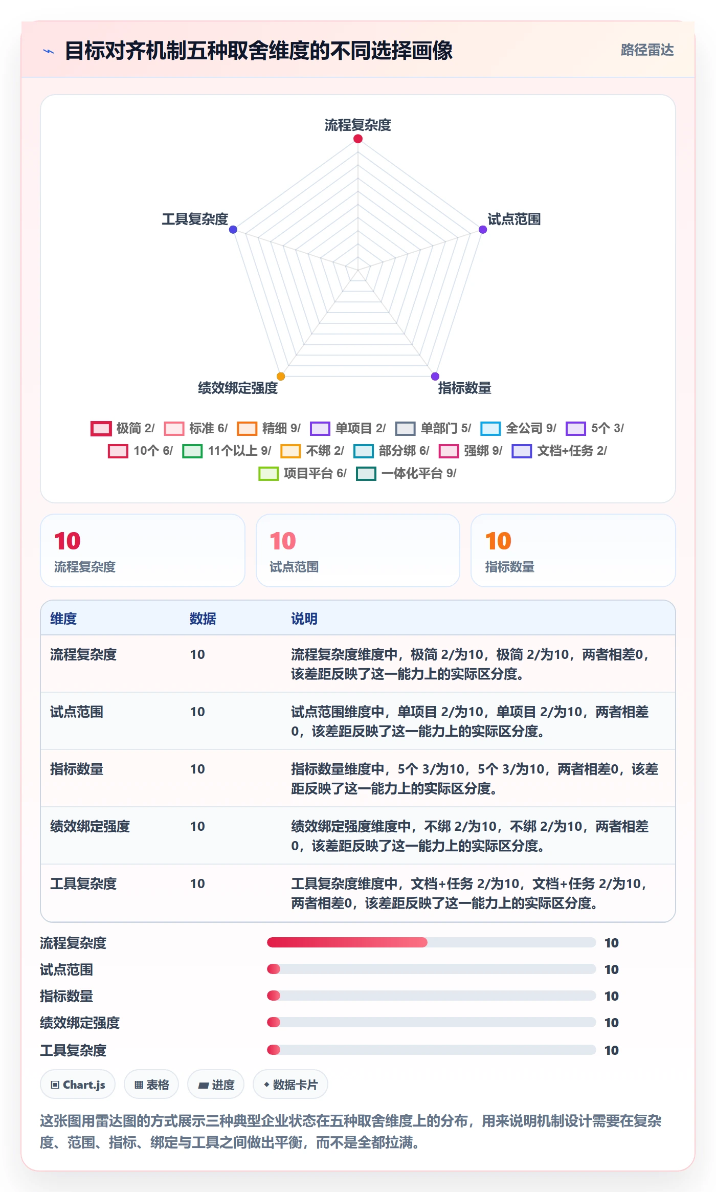 目标对齐流程与规范:企业管理者项目目标效率提升关键指标