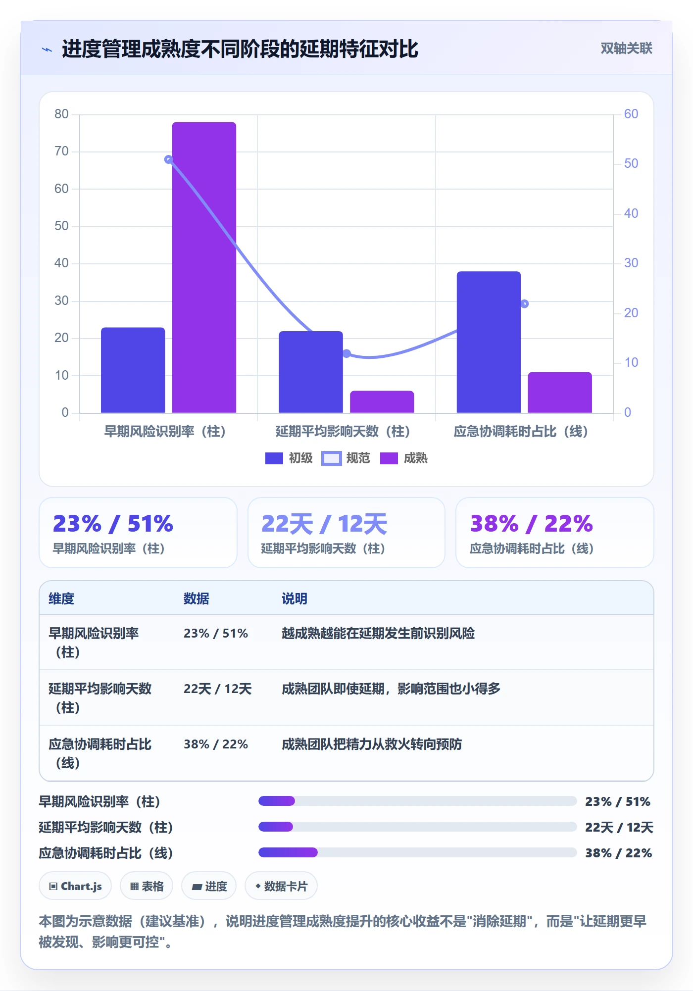 进度管理计划进度教程:PMO协同管理,避坑指南