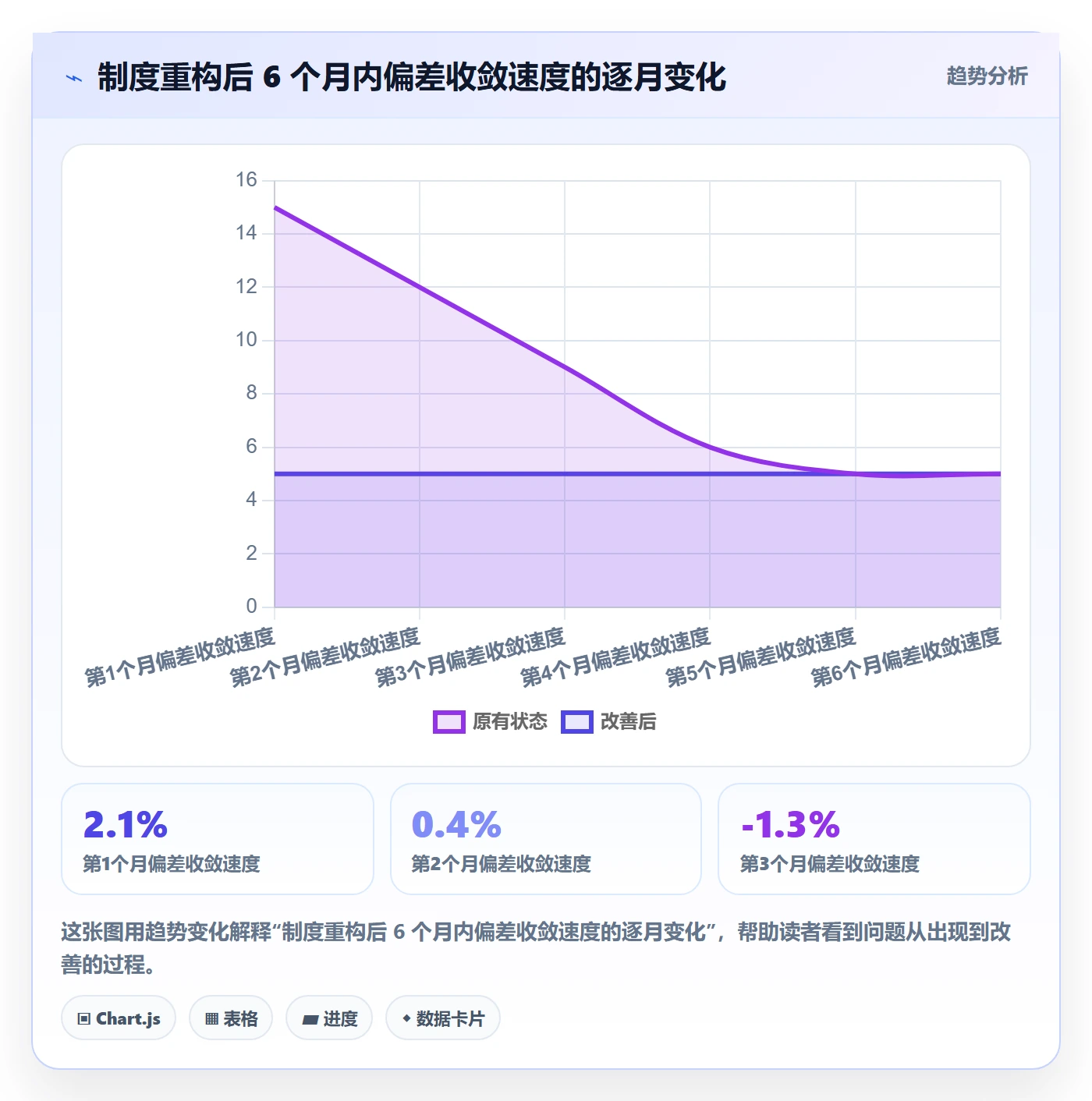 进度日志流程与规范:产品经理进度跟踪制度设计关键指标