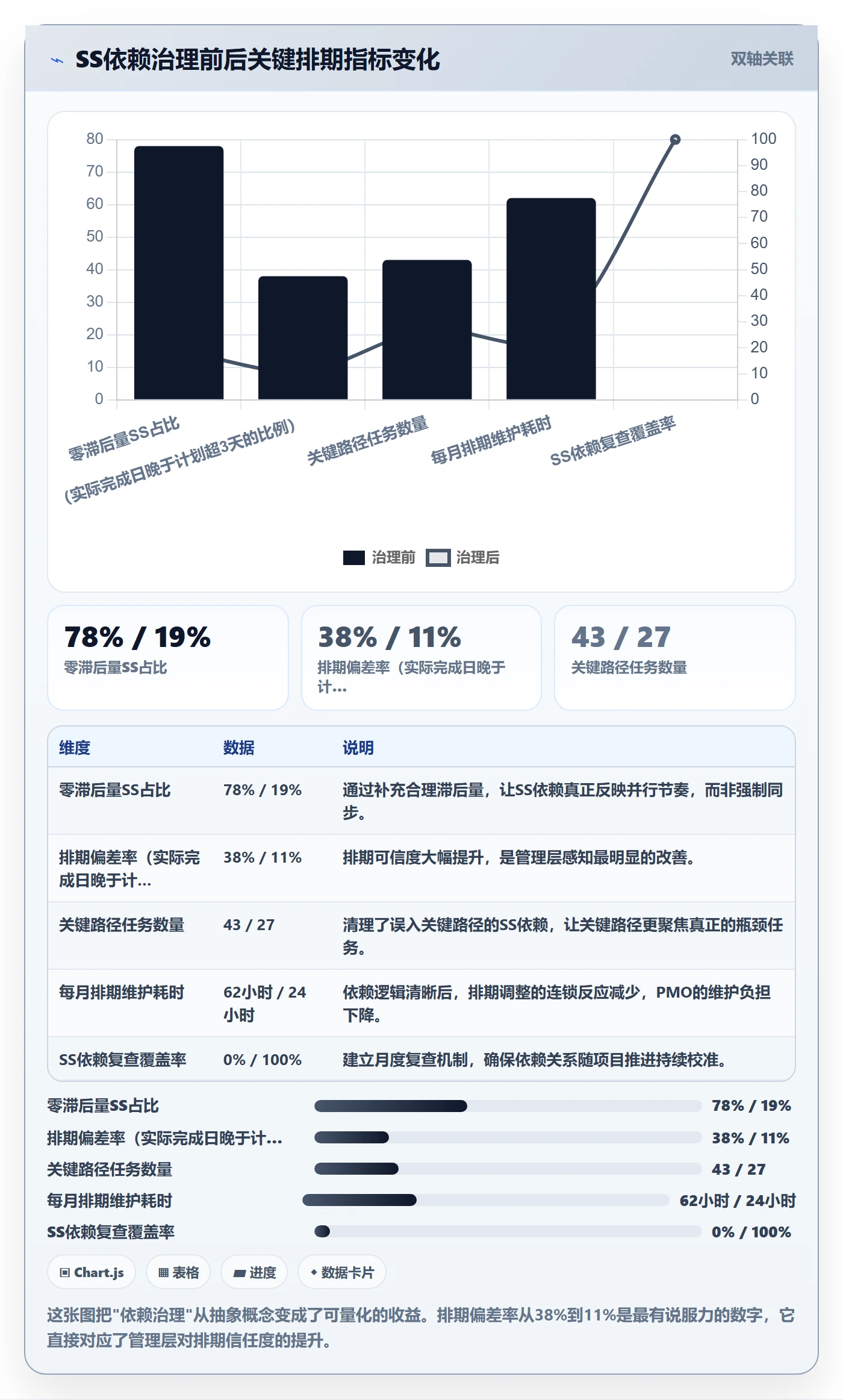 SS最佳实践:项目经理任务依赖入门指南,常见问题
