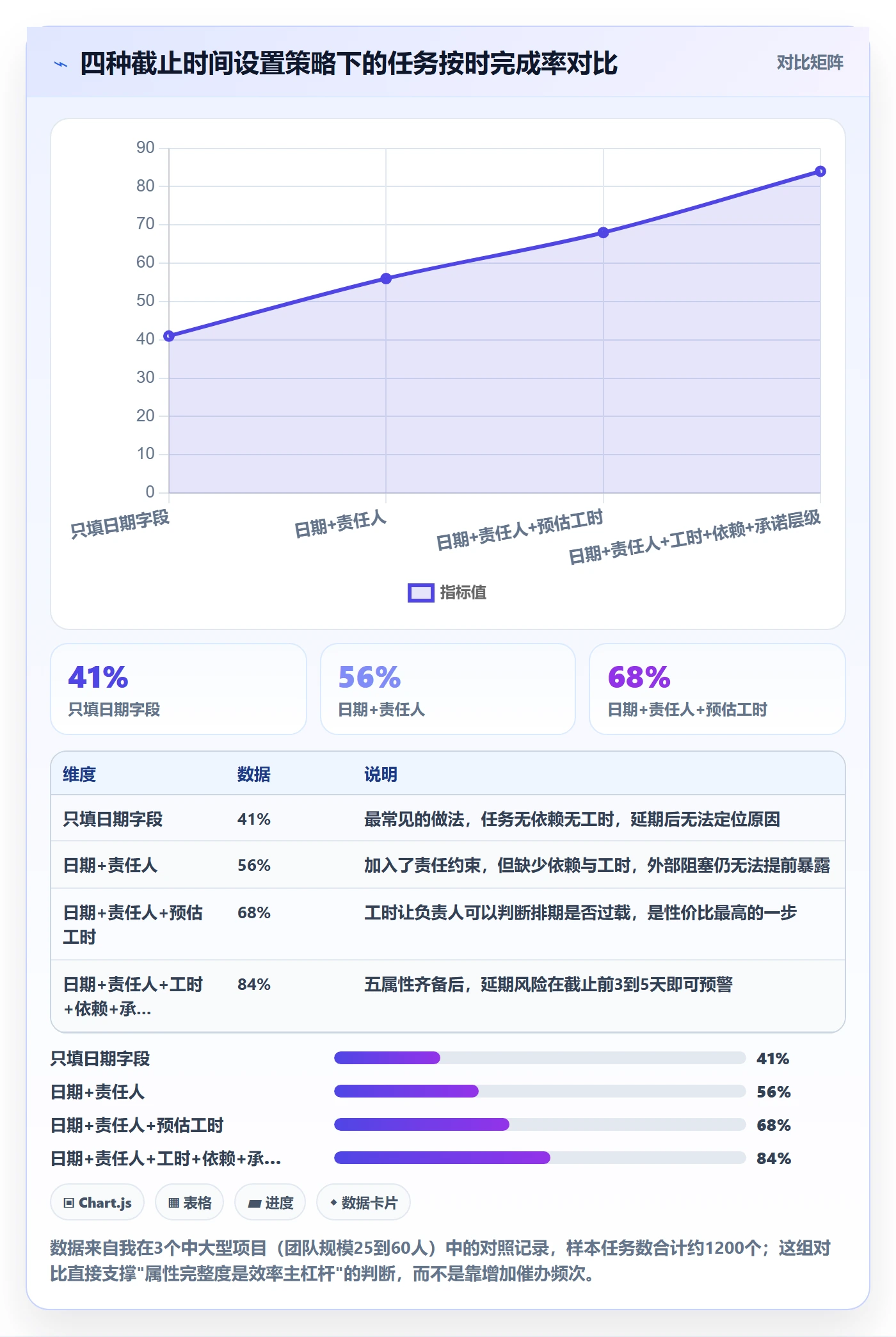 截止时间实操方法：项目负责人提升任务属性效率的入门指南方法与模板