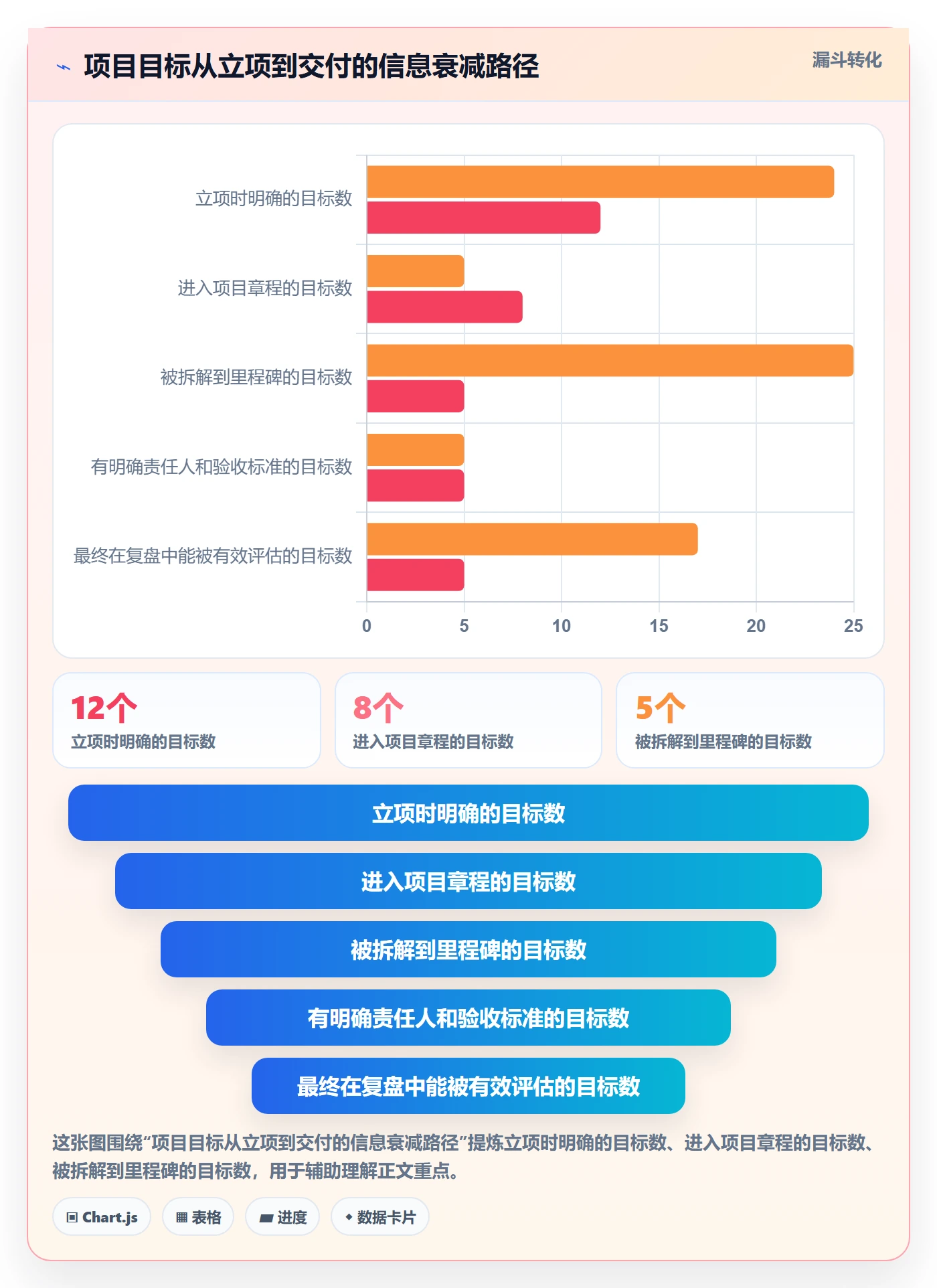 目标进度管理指南：企业管理者如何做好项目目标，协同管理全流程
