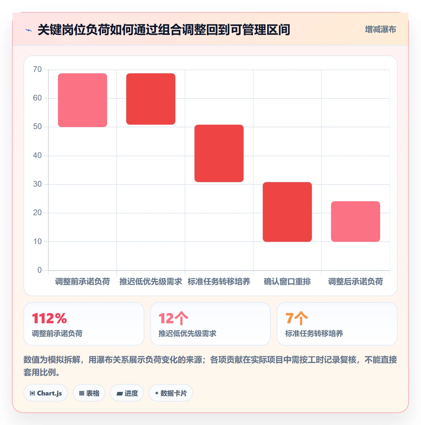 技能流程与规范:PMO资源管理数据分析关键指标