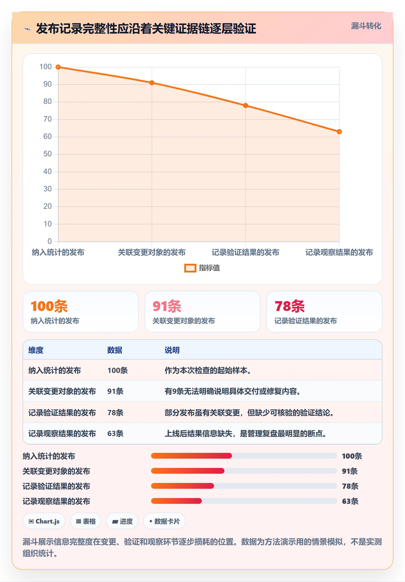发布记录落地方案:管理层开展发布管理的数据分析案例解析