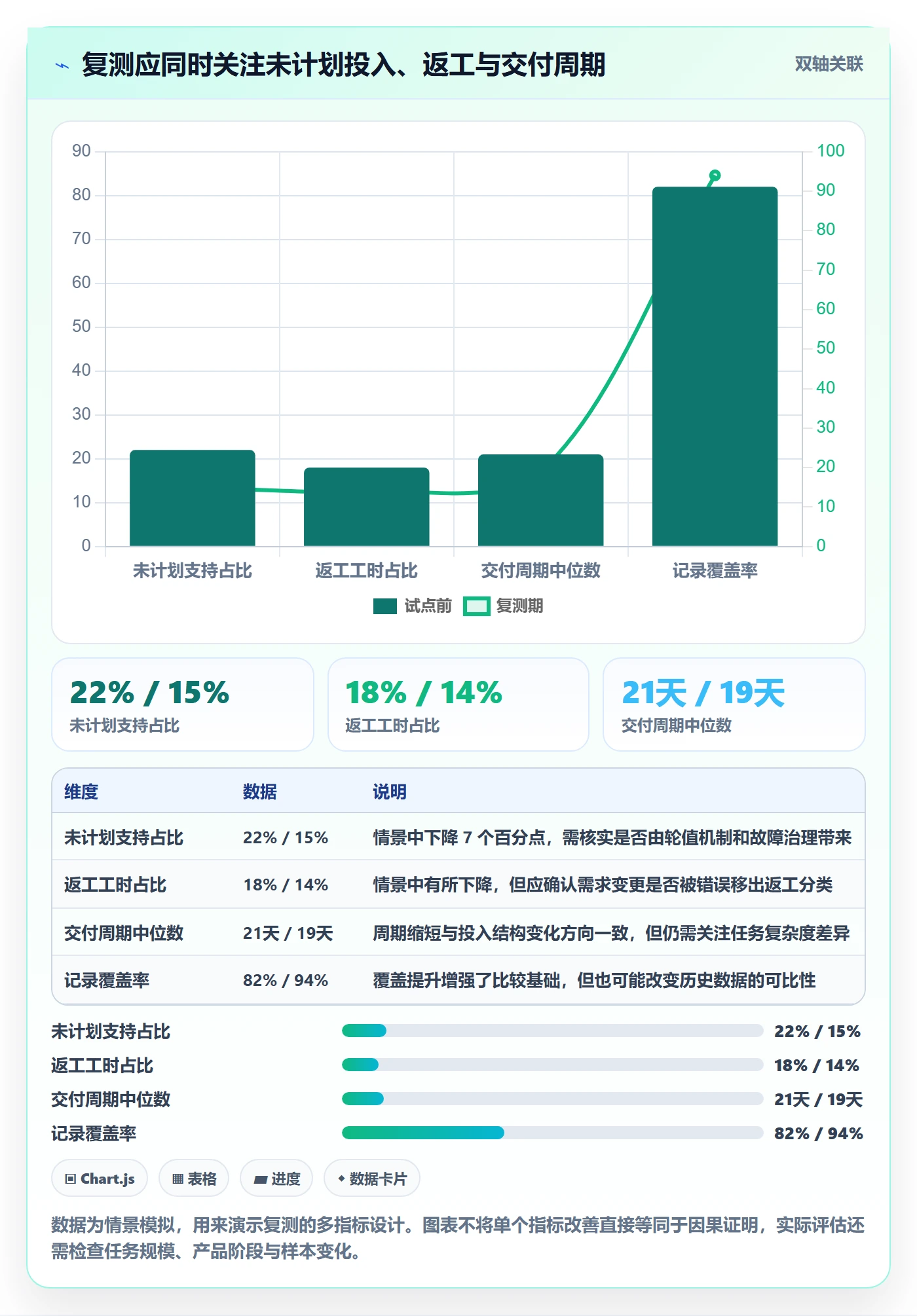 工时落地方案：管理层开展工时管理的数据分析案例解析