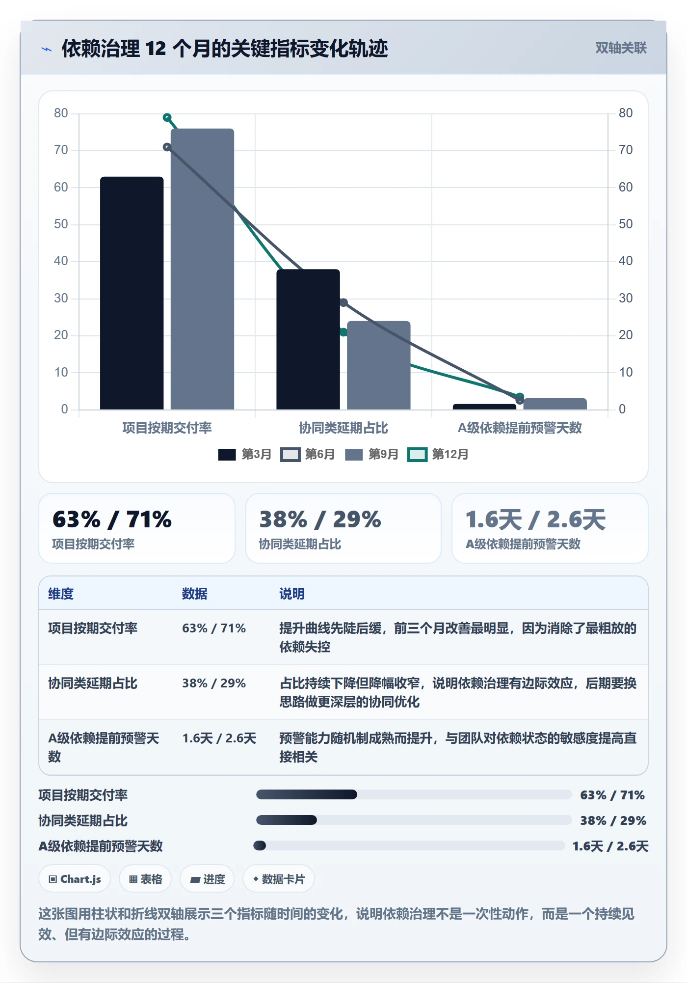 依赖关系管理指南:PMO如何做好任务依赖,入门指南全流程