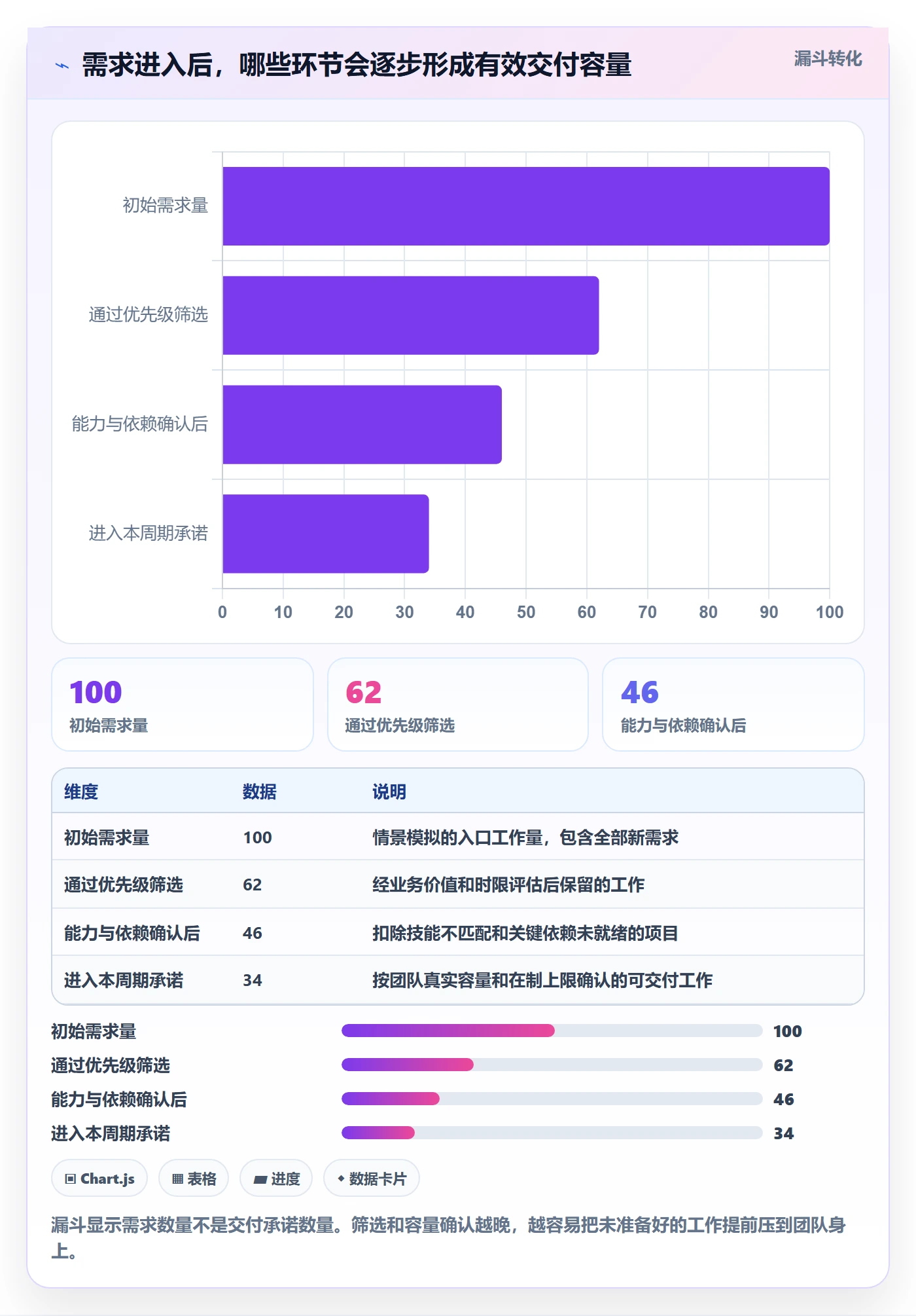 超负荷管理指南：企业管理者如何做好资源负载，最佳实践全流程