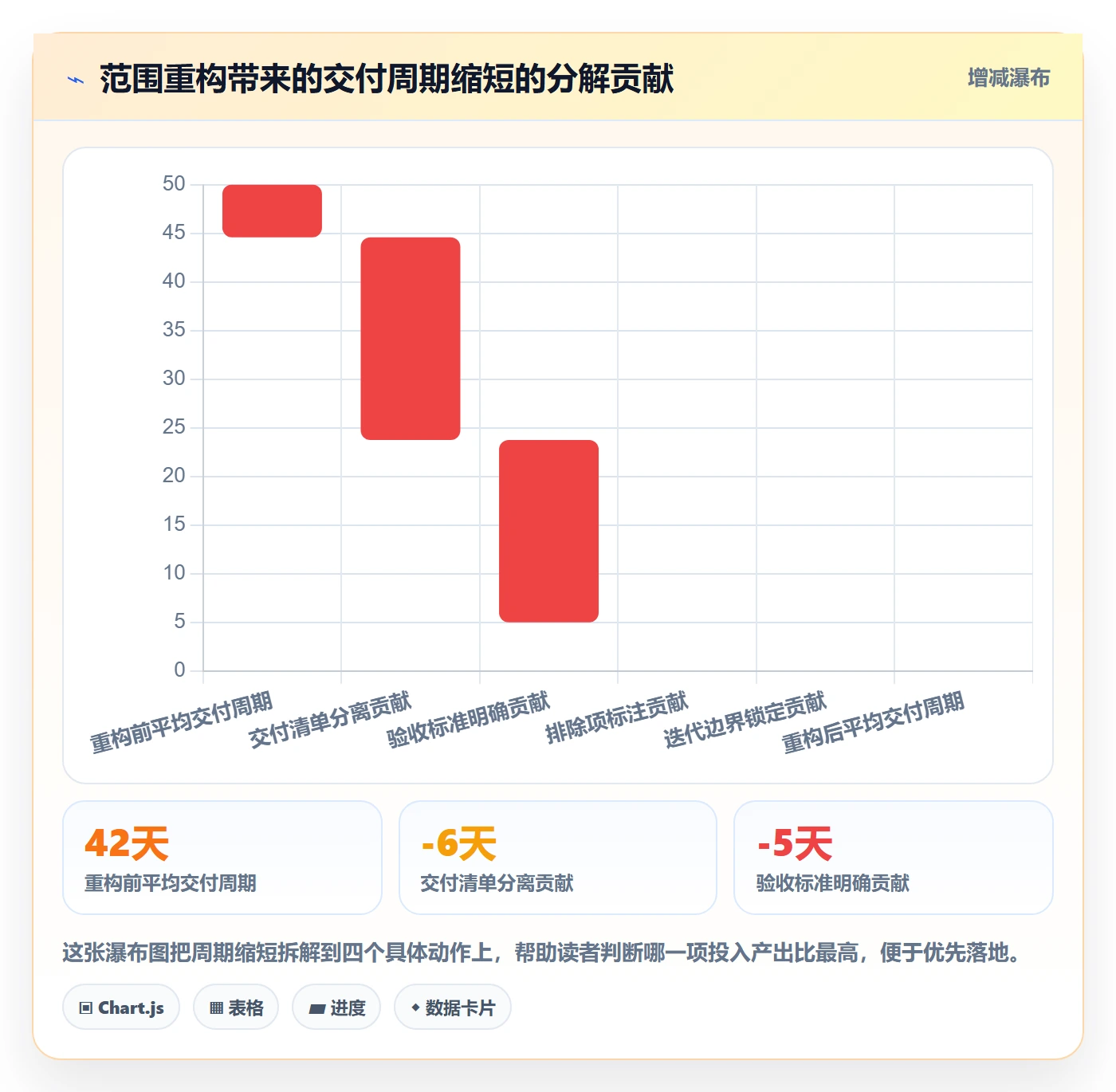 项目范围如何做好交付范围?研发团队落地方案与操作步骤
