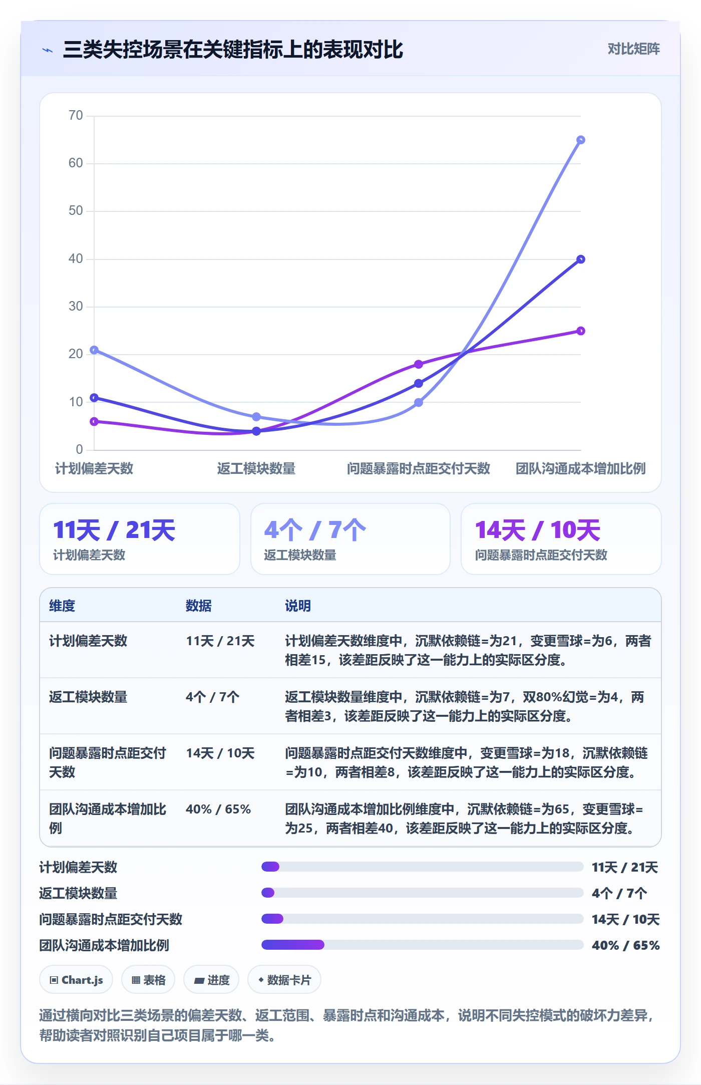 任务进度落地方案:产品经理开展进度管理的最佳实践案例解析