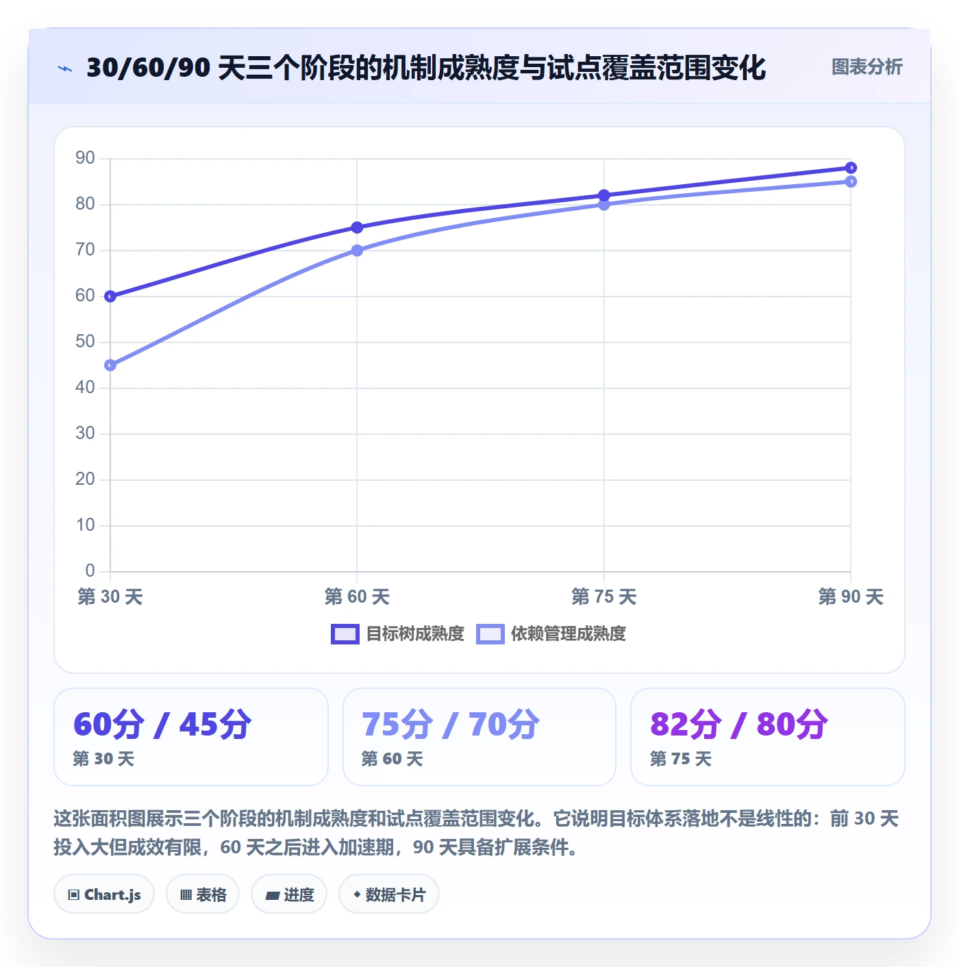 目标拆解管理方法大全:跨部门团队项目目标流程优化落地清单