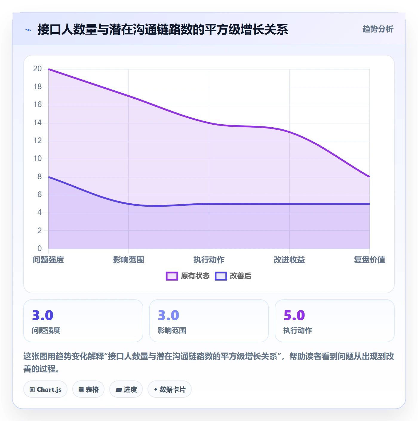 多人任务实操方法:跨部门团队提升任务分派效率的效率提升方法与模板