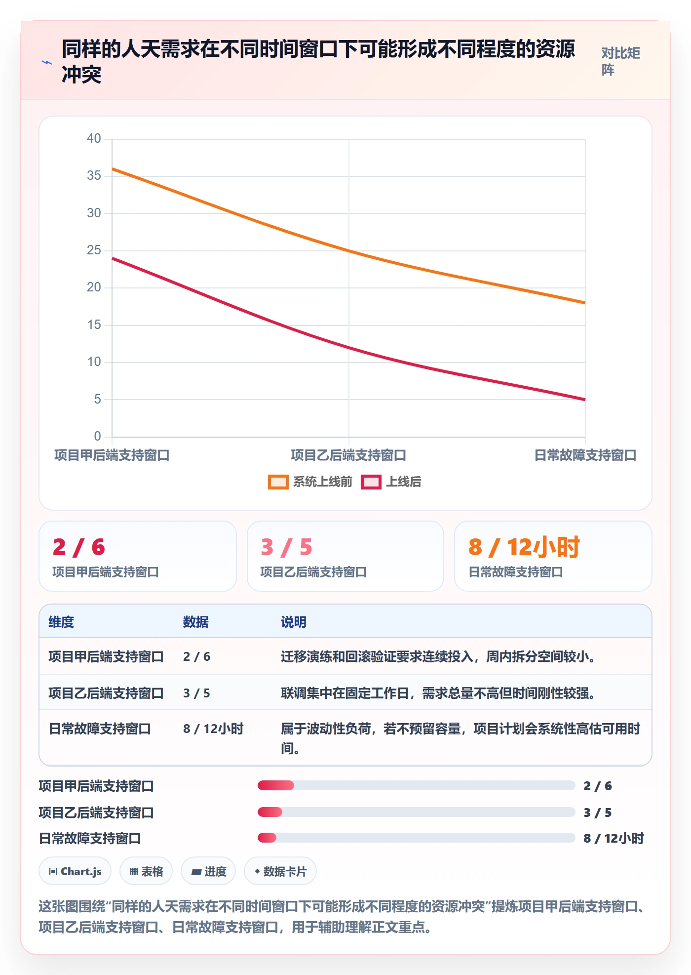 资源冲突怎么做?项目负责人制度设计:人力资源计划从0到1