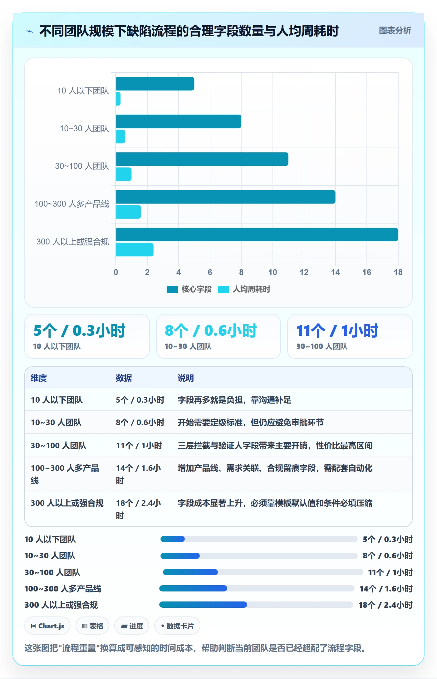 缺陷怎么做?项目负责人实操方法:Bug / 缺陷从0到1
