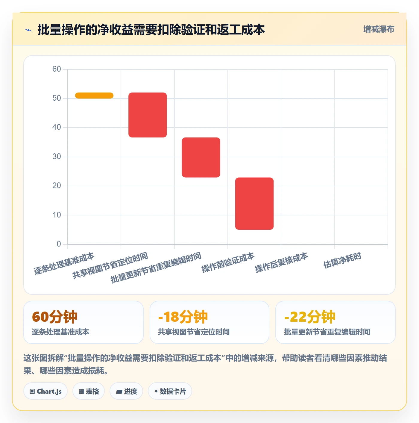 批量操作最佳实践:实施团队列表视图最佳实践,常见问题