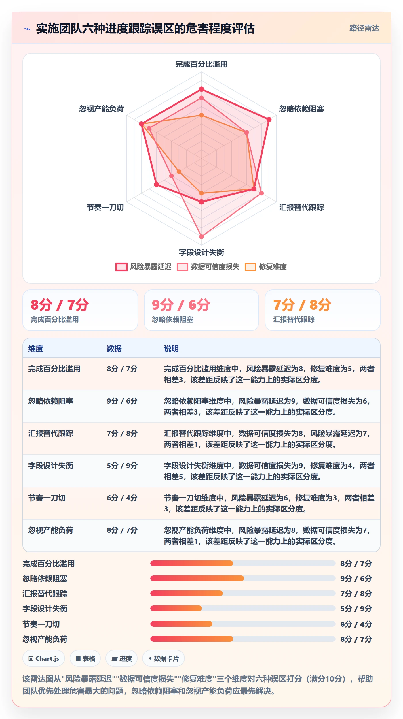 追踪管理指南:实施团队如何做好进度跟踪,入门指南全流程