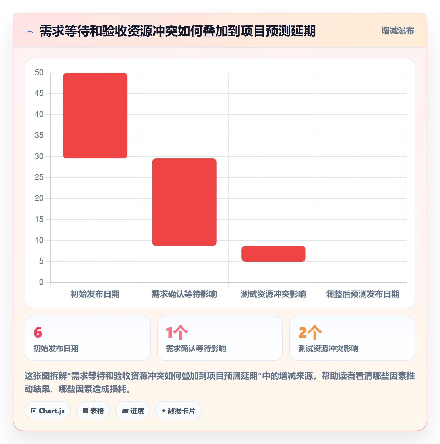 实际时间流程与规范:企业管理者甘特图入门指南关键指标