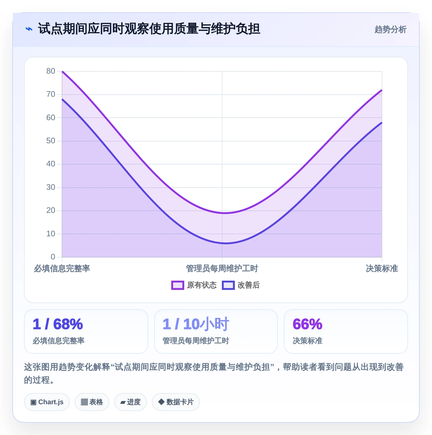 2026年项目管理必备:7款优秀事情记录软件深度测评