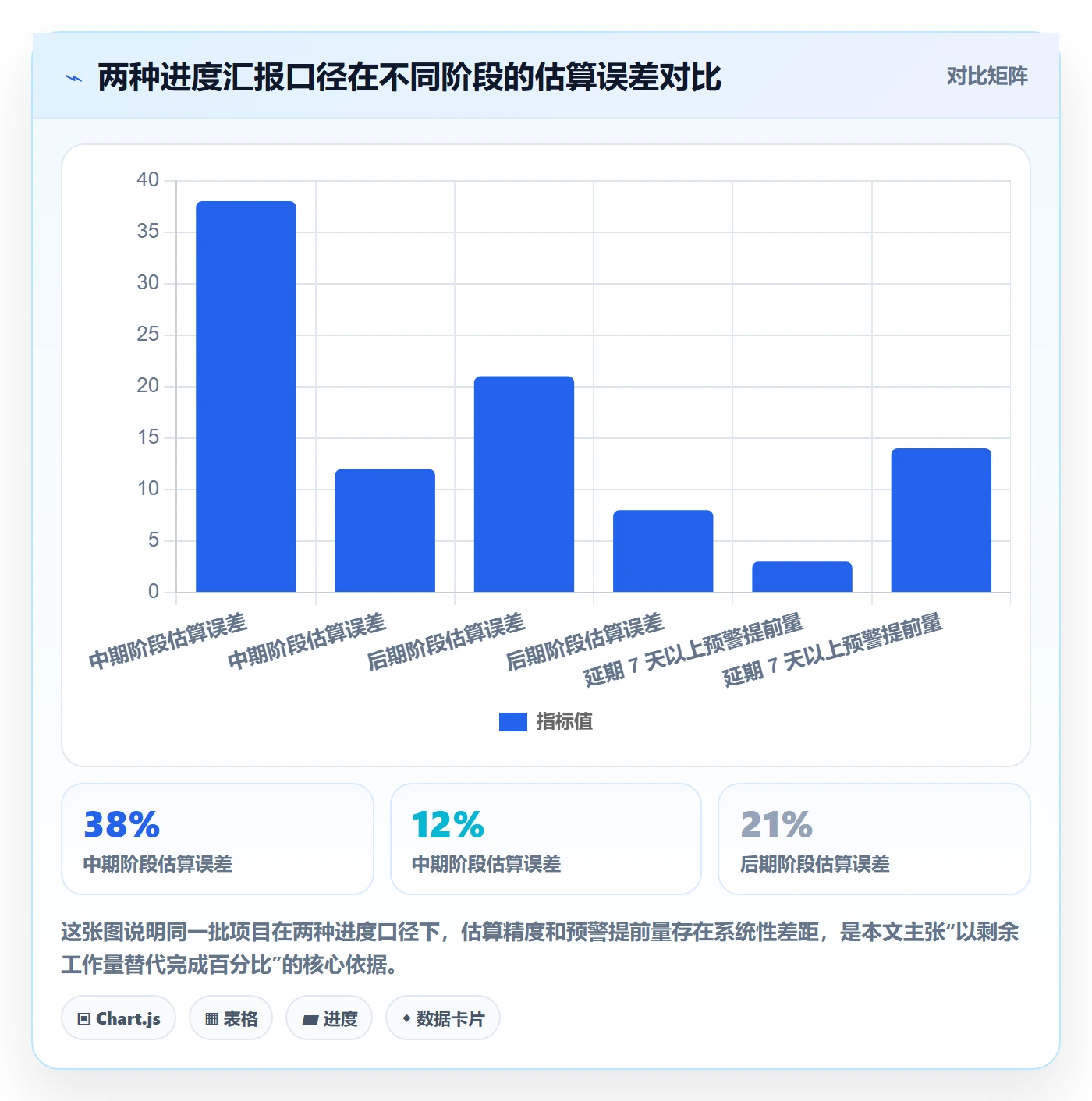 进度管理如何做好实际进度？管理层实操方法与操作步骤