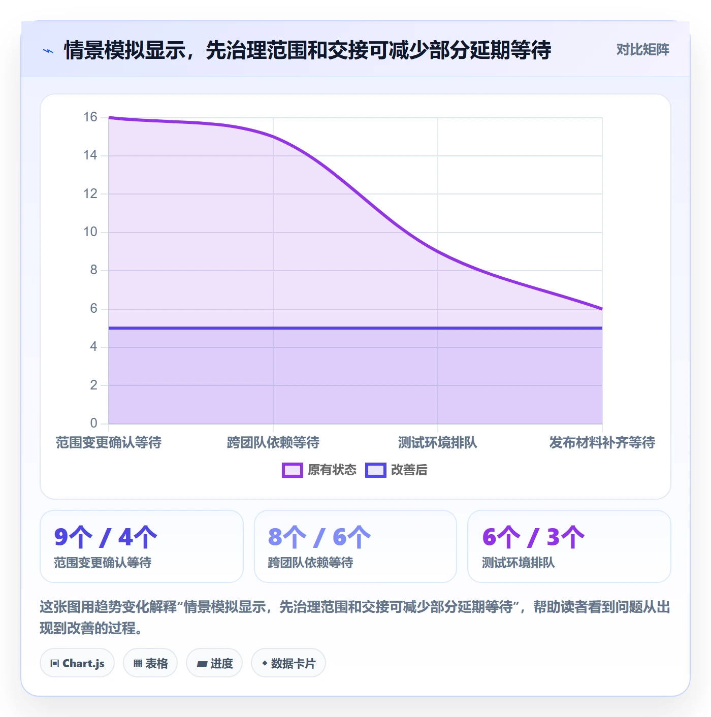 Release实操方法:企业管理者提升版本管理效率的协同管理方法与模板